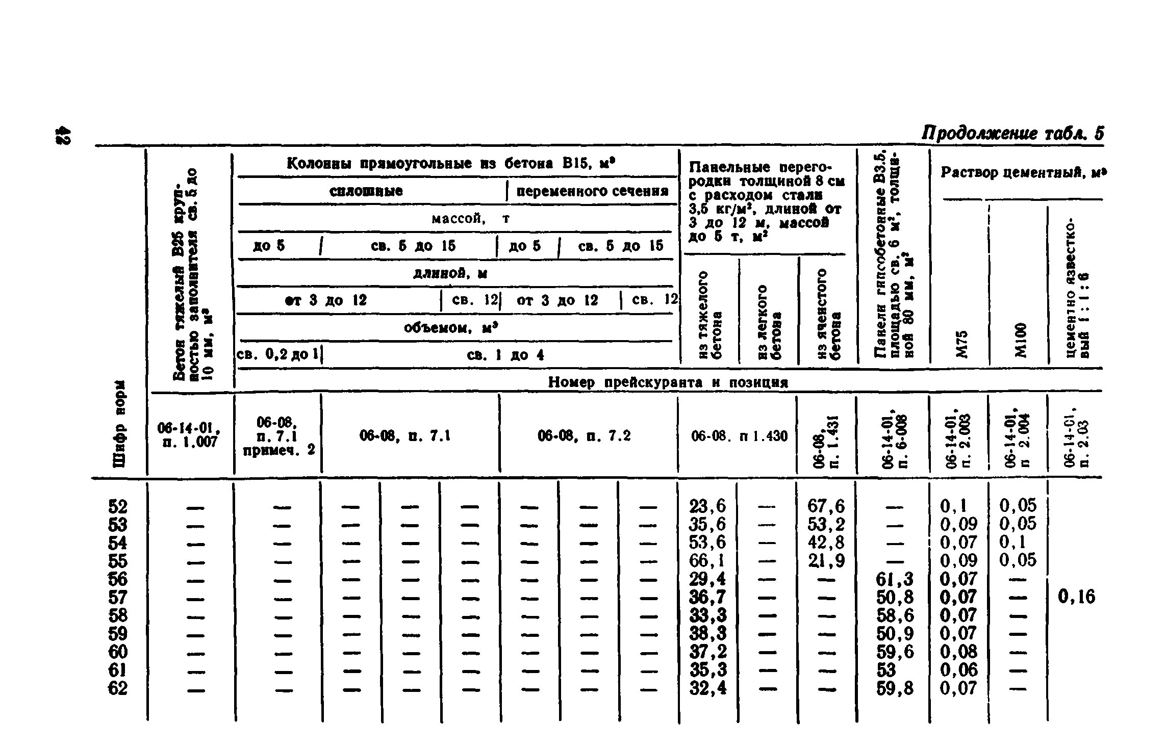 Сборник 1-8