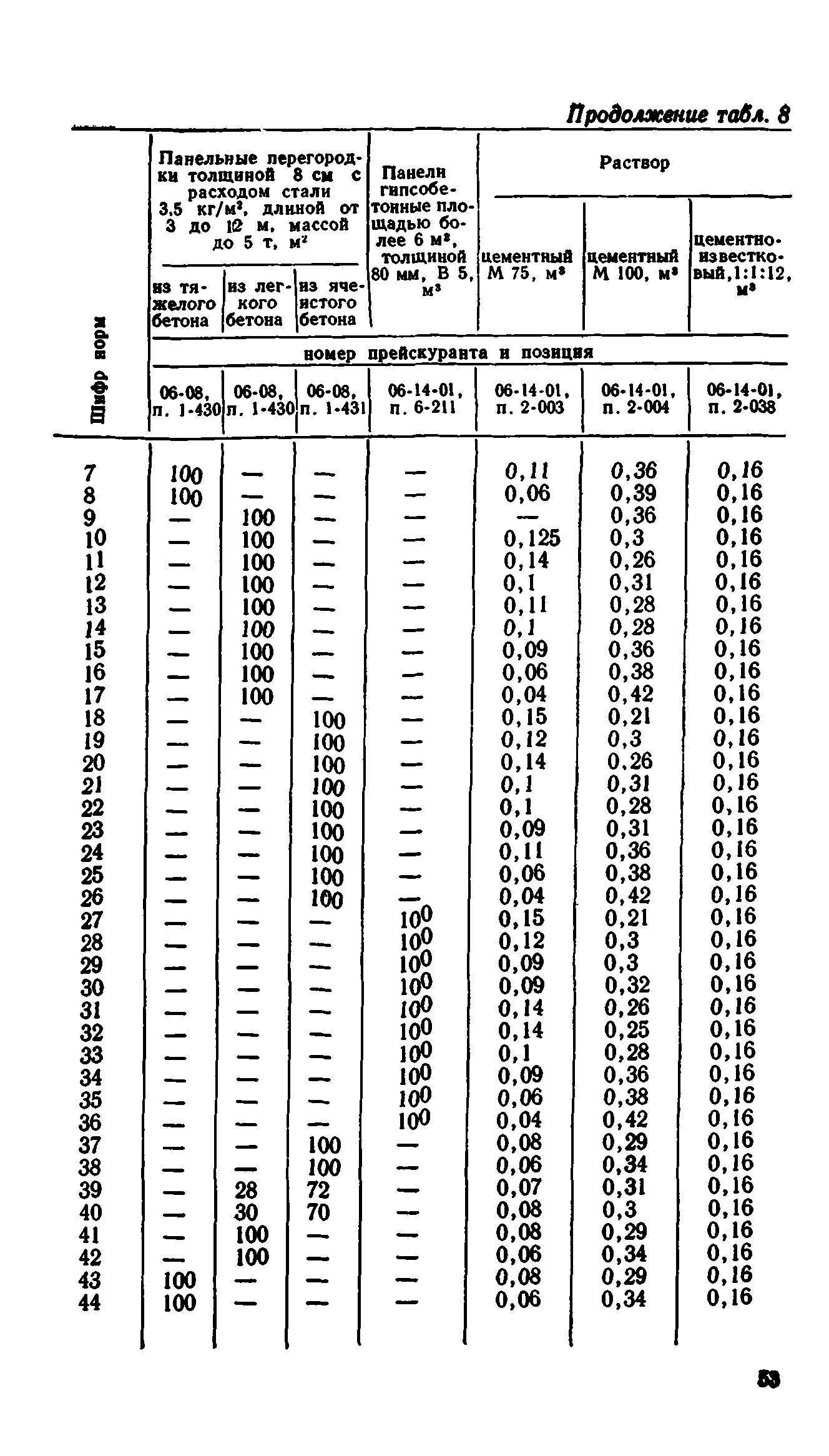 Сборник 1-8