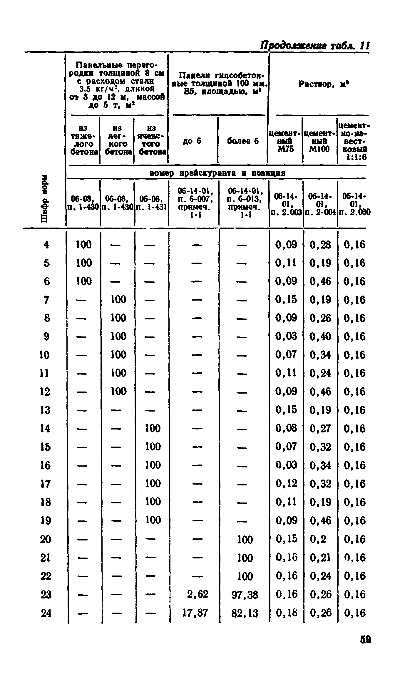 Сборник 1-8