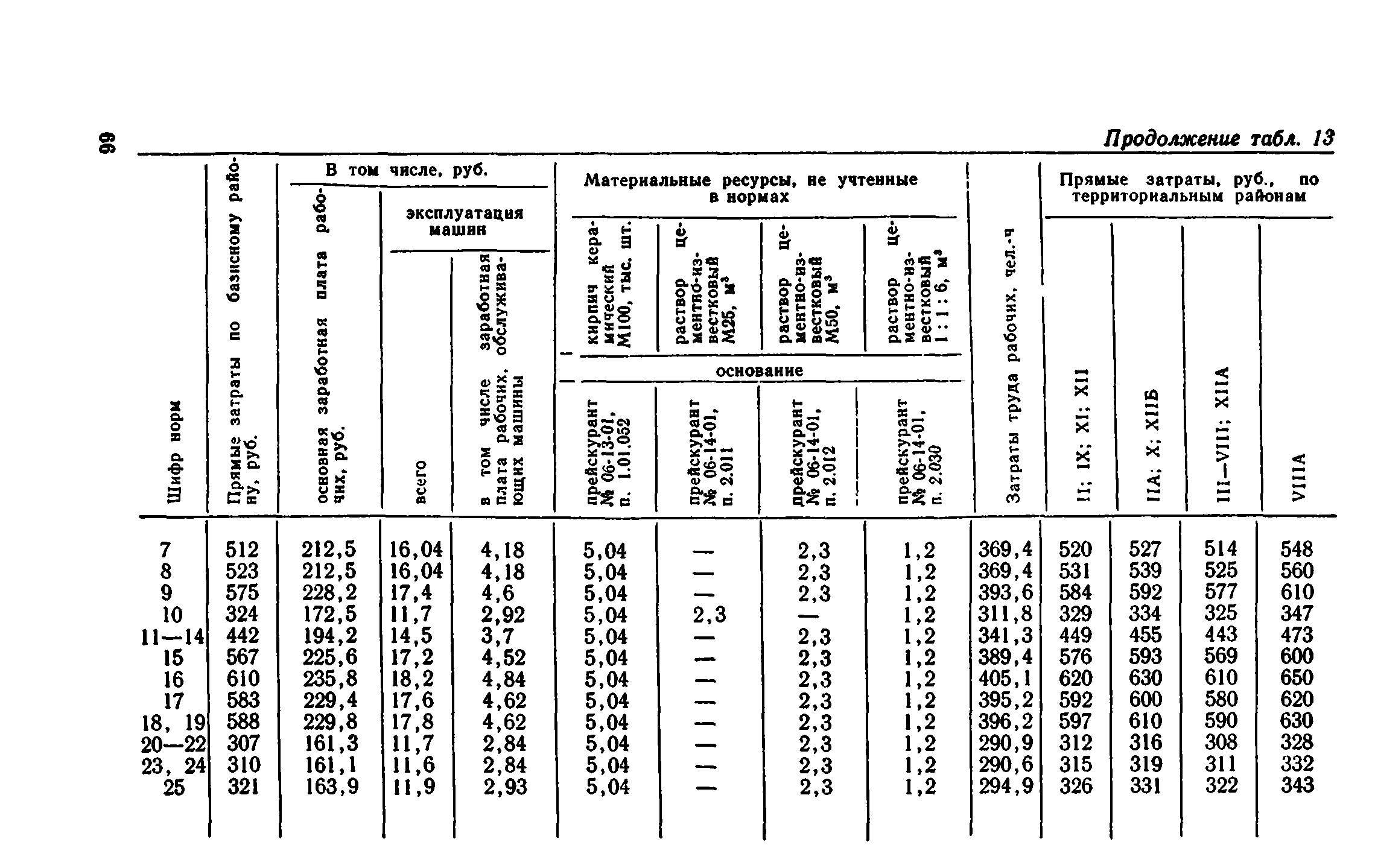 Сборник 1-8