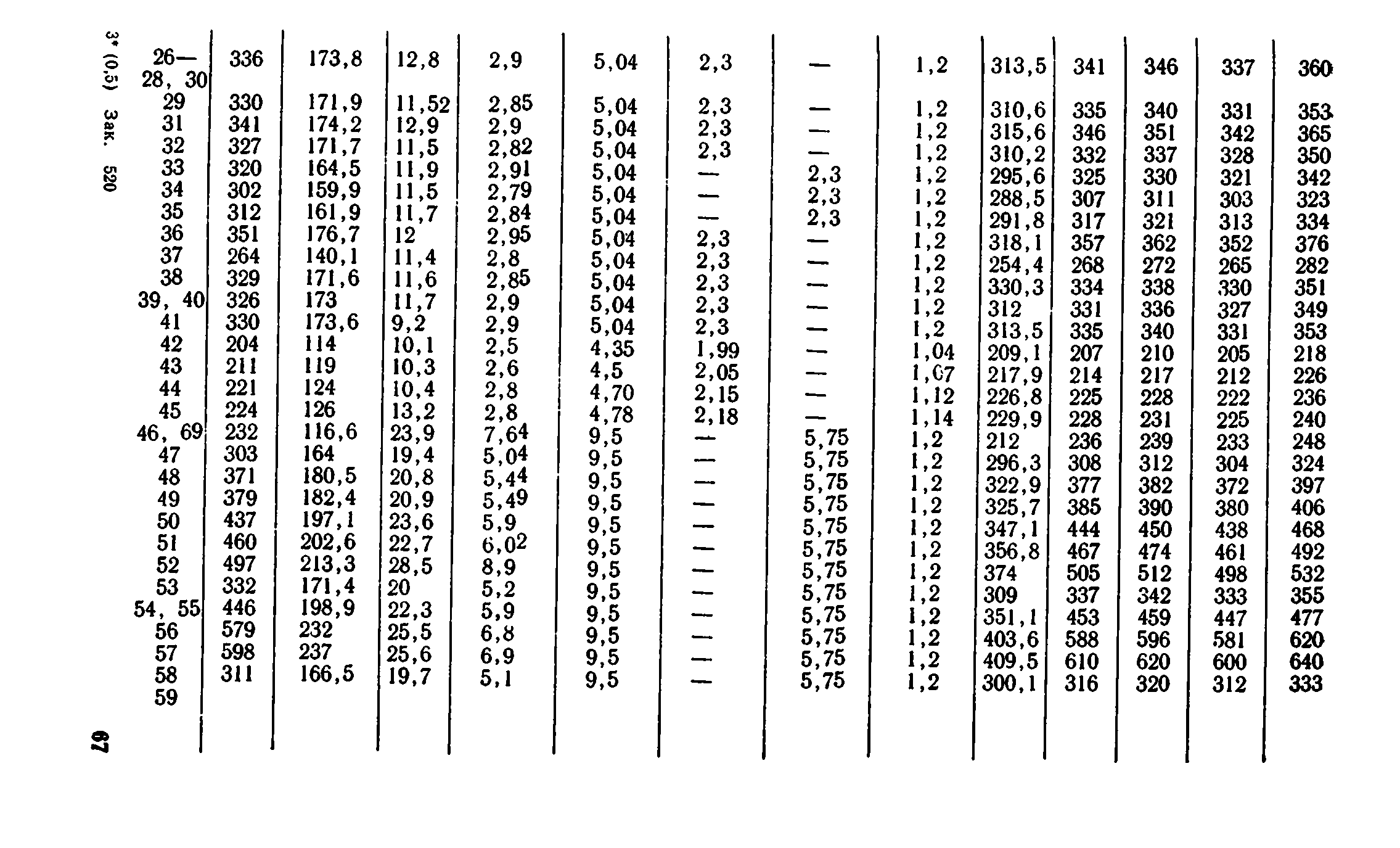 Сборник 1-8