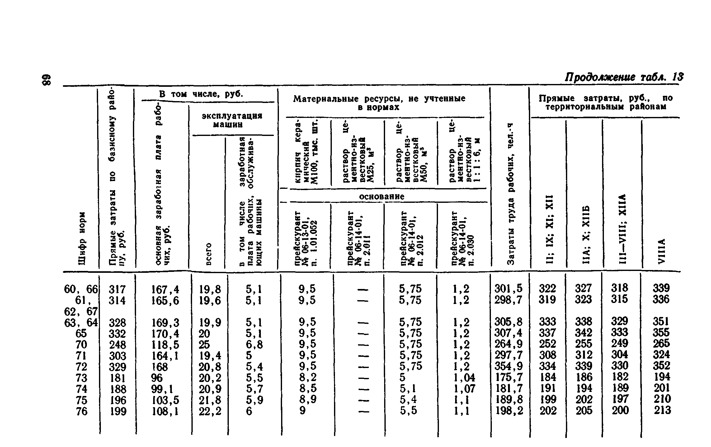 Сборник 1-8