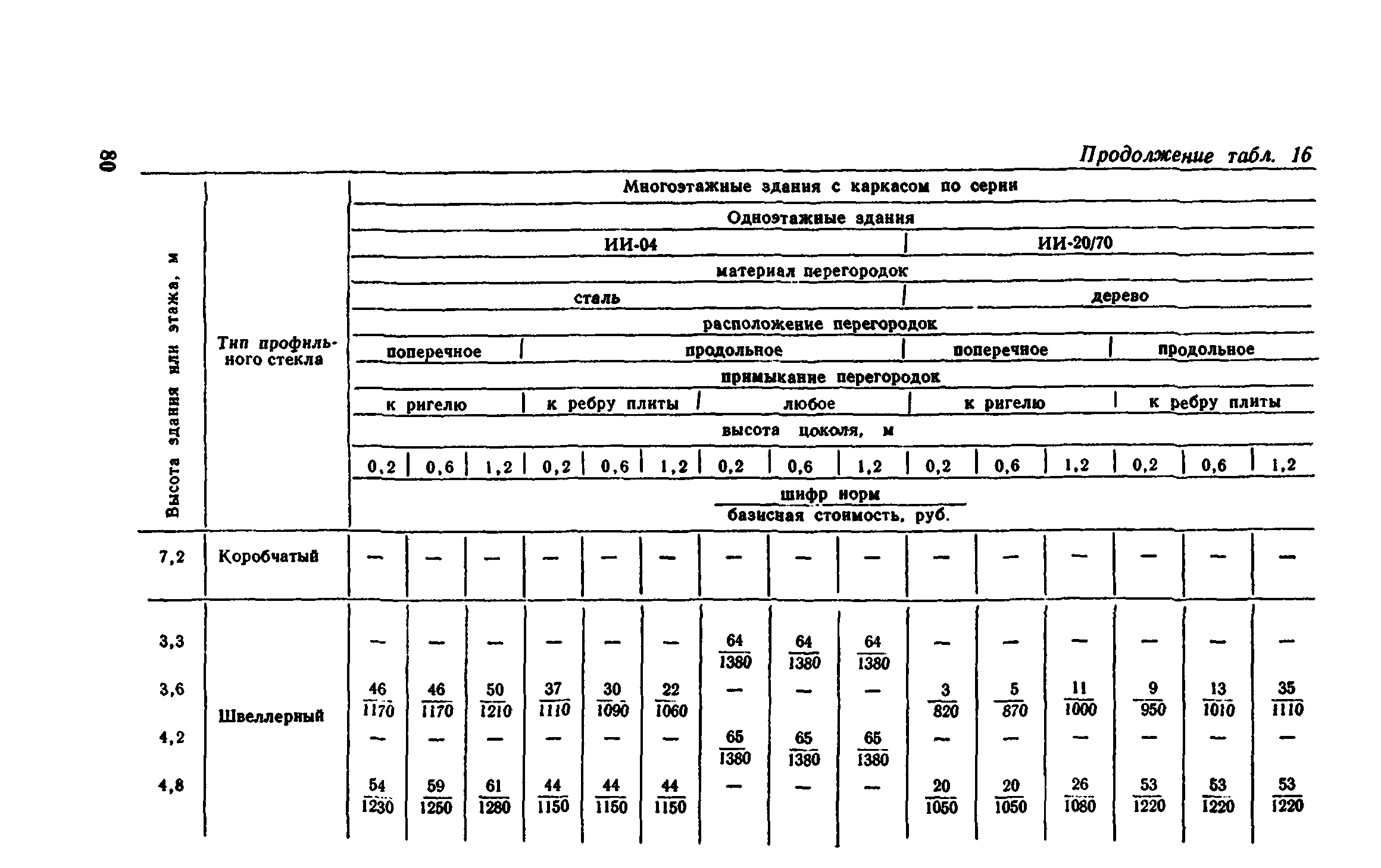 Сборник 1-8