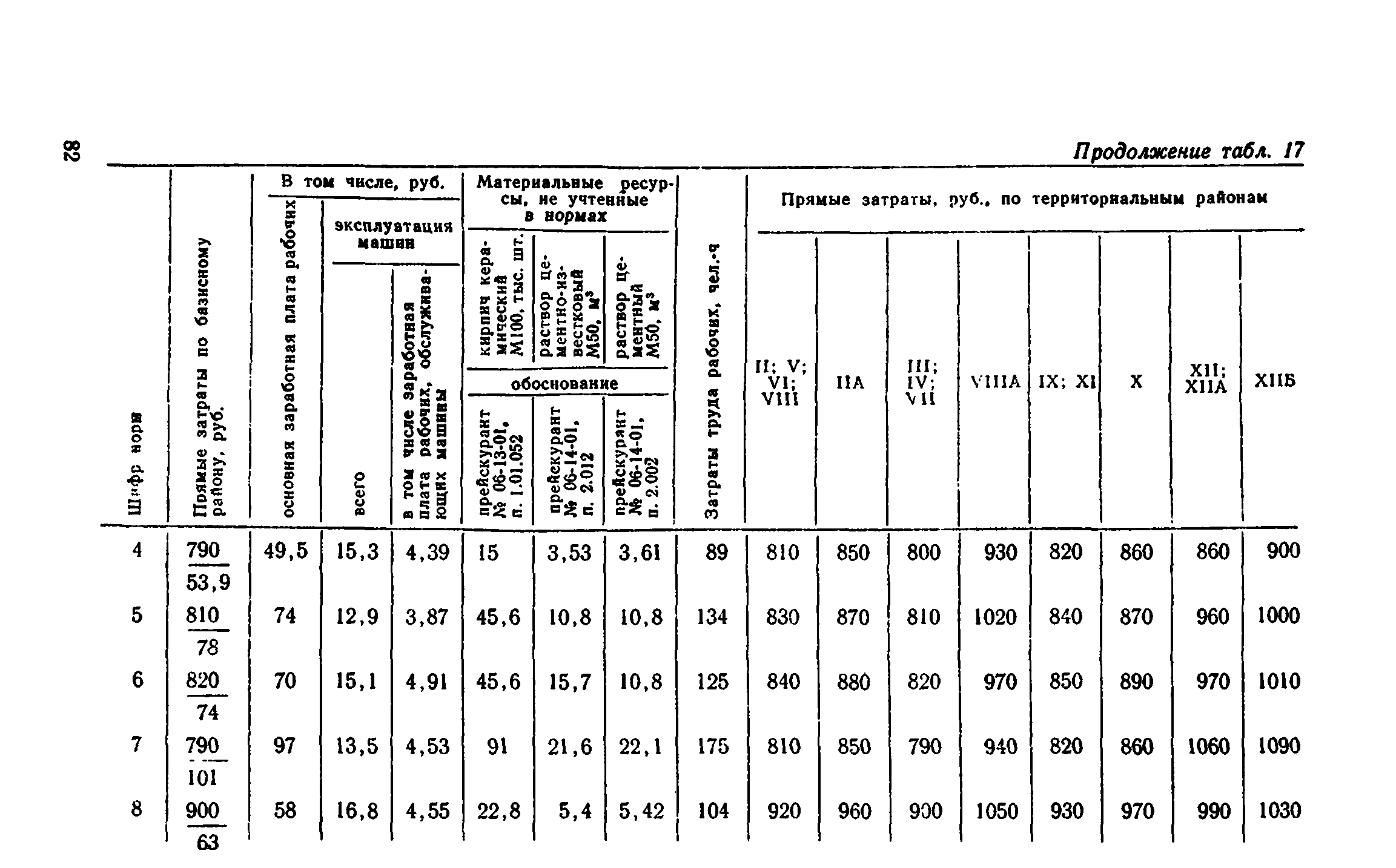 Сборник 1-8