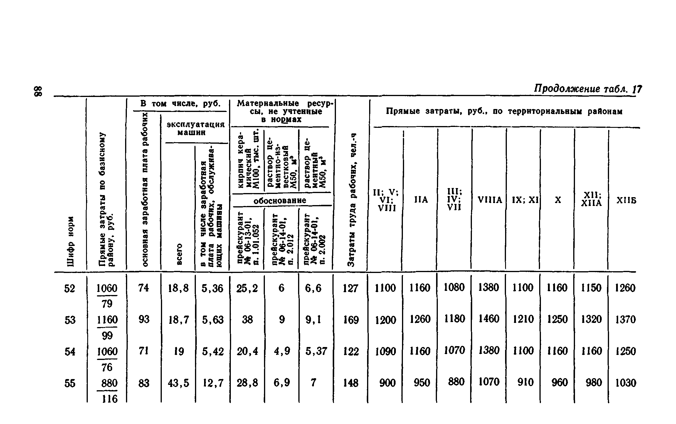 Сборник 1-8