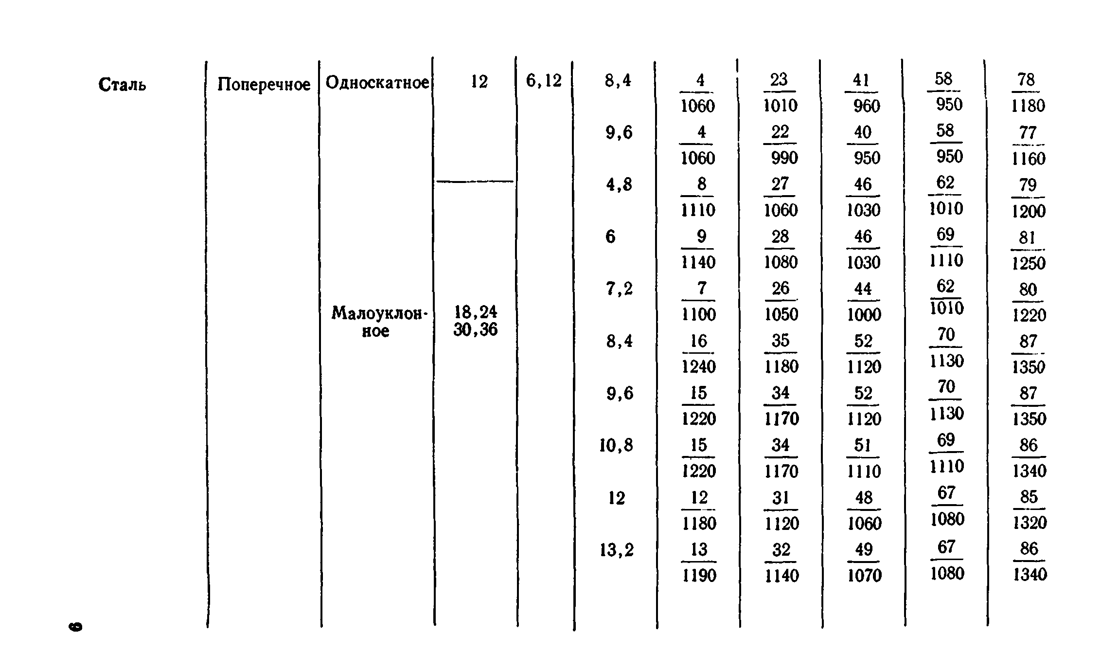 Сборник 1-8