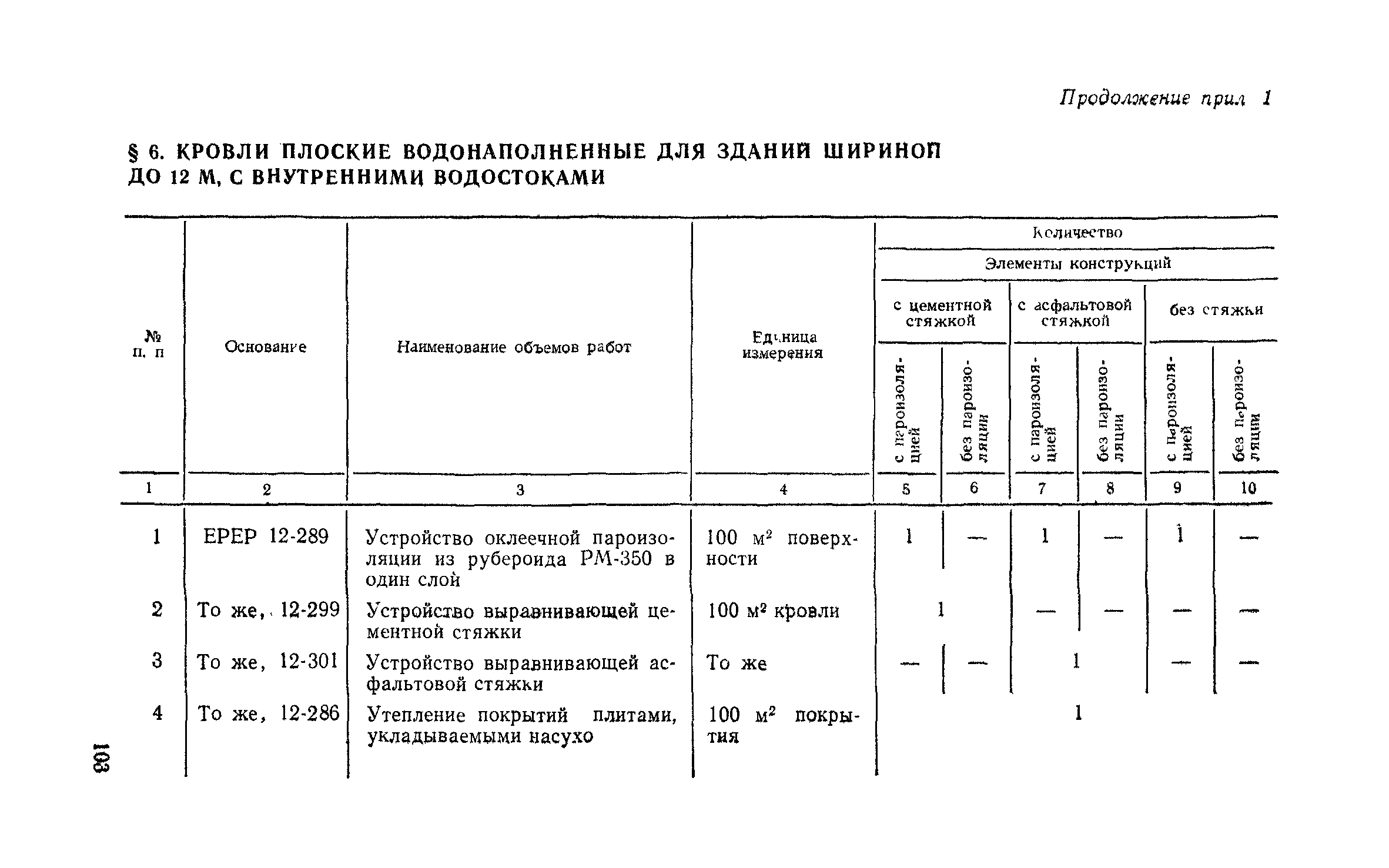 Сборник 1-7