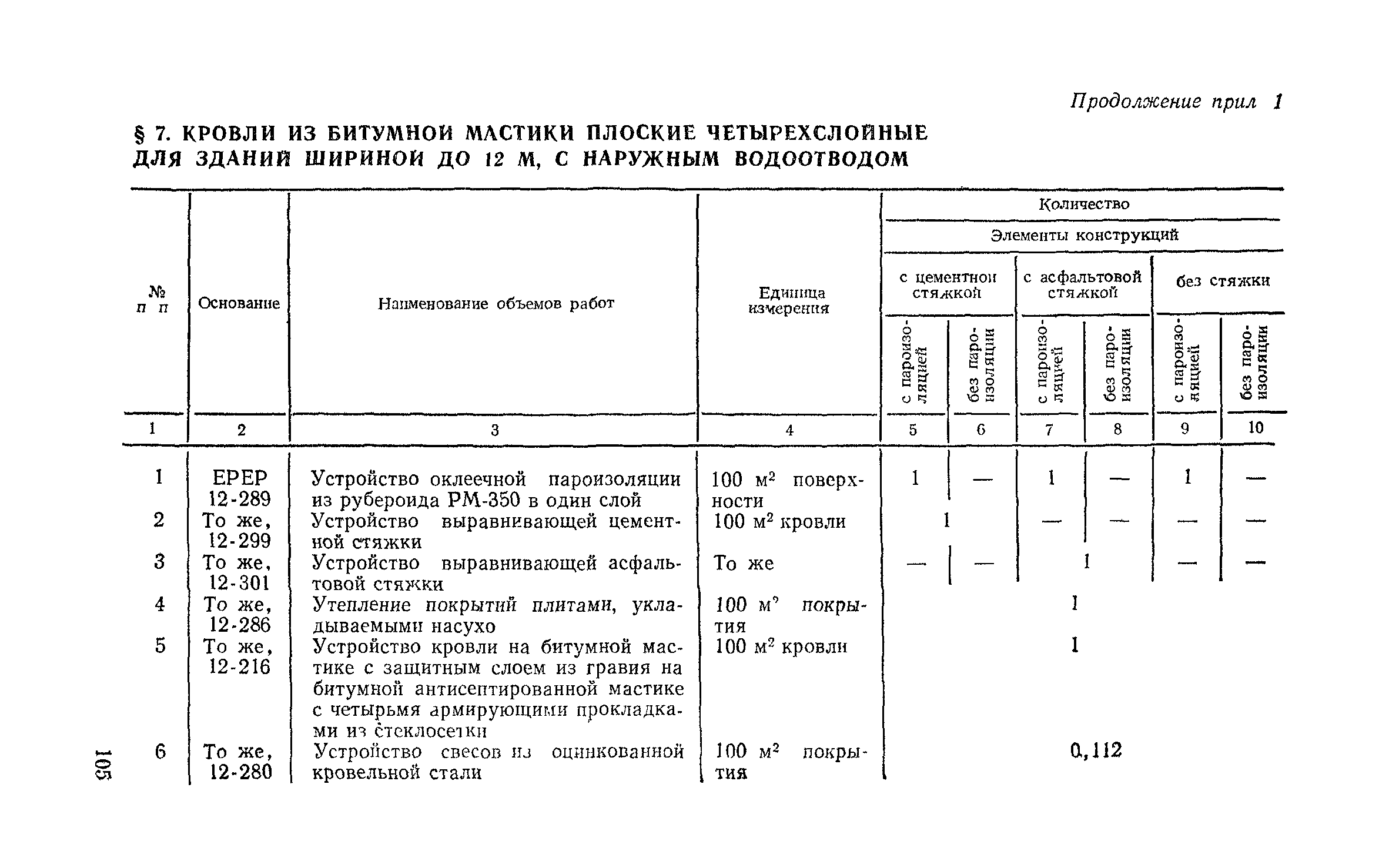 Сборник 1-7