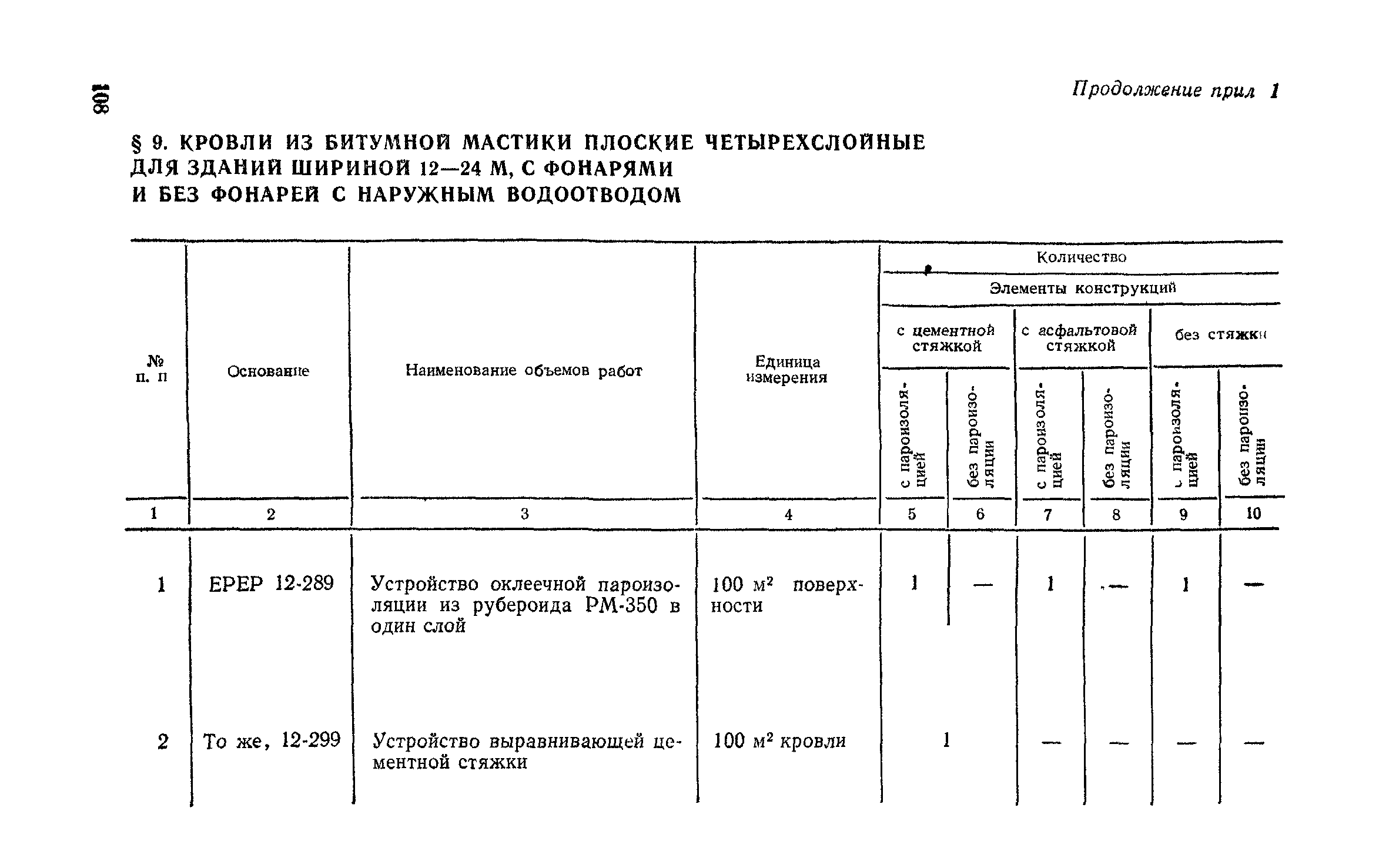 Сборник 1-7