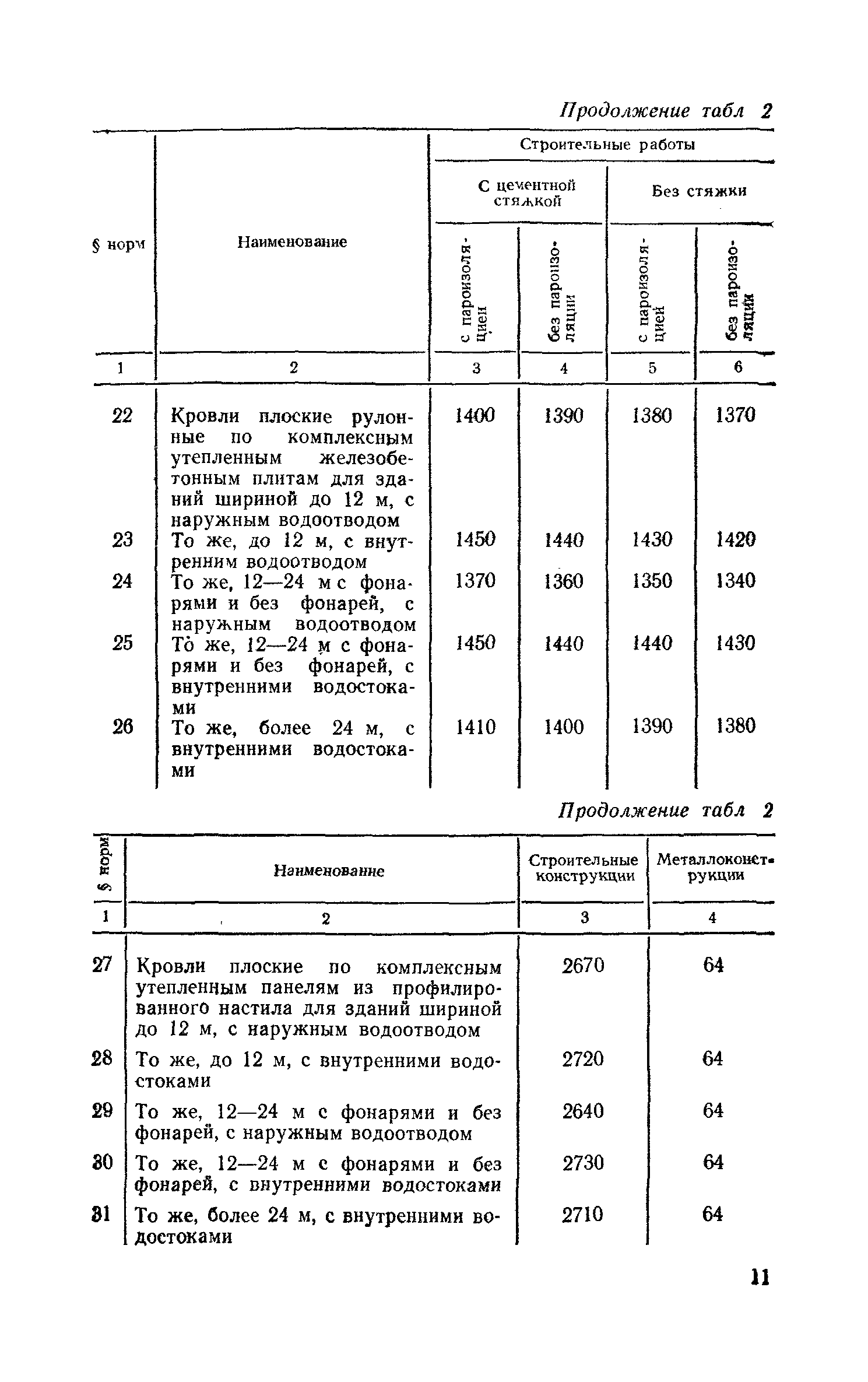 Сборник 1-7