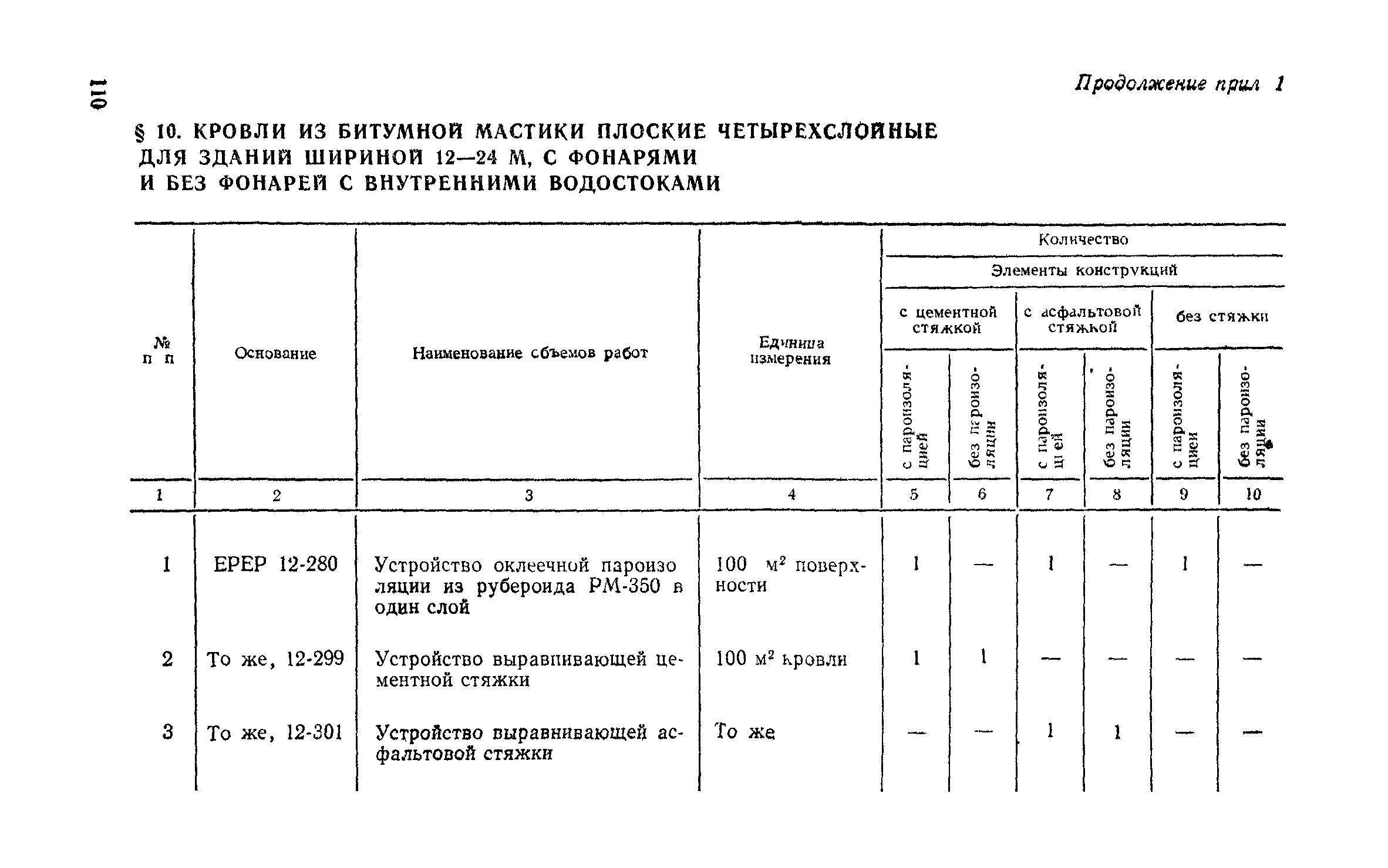 Сборник 1-7