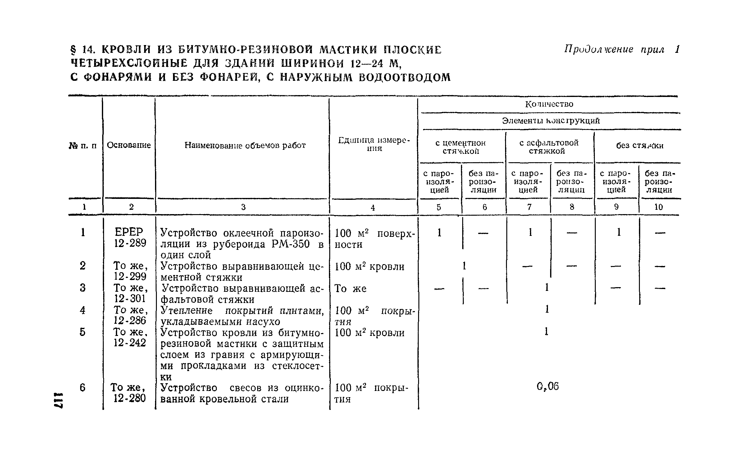 Сборник 1-7