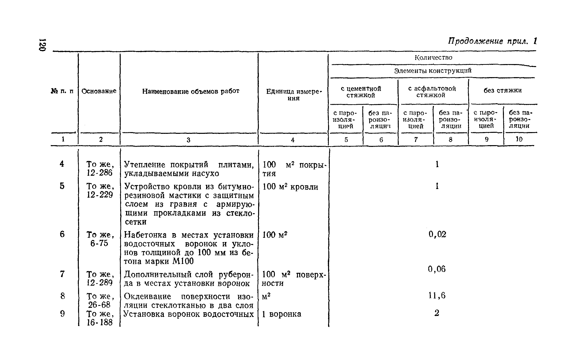 Сборник 1-7