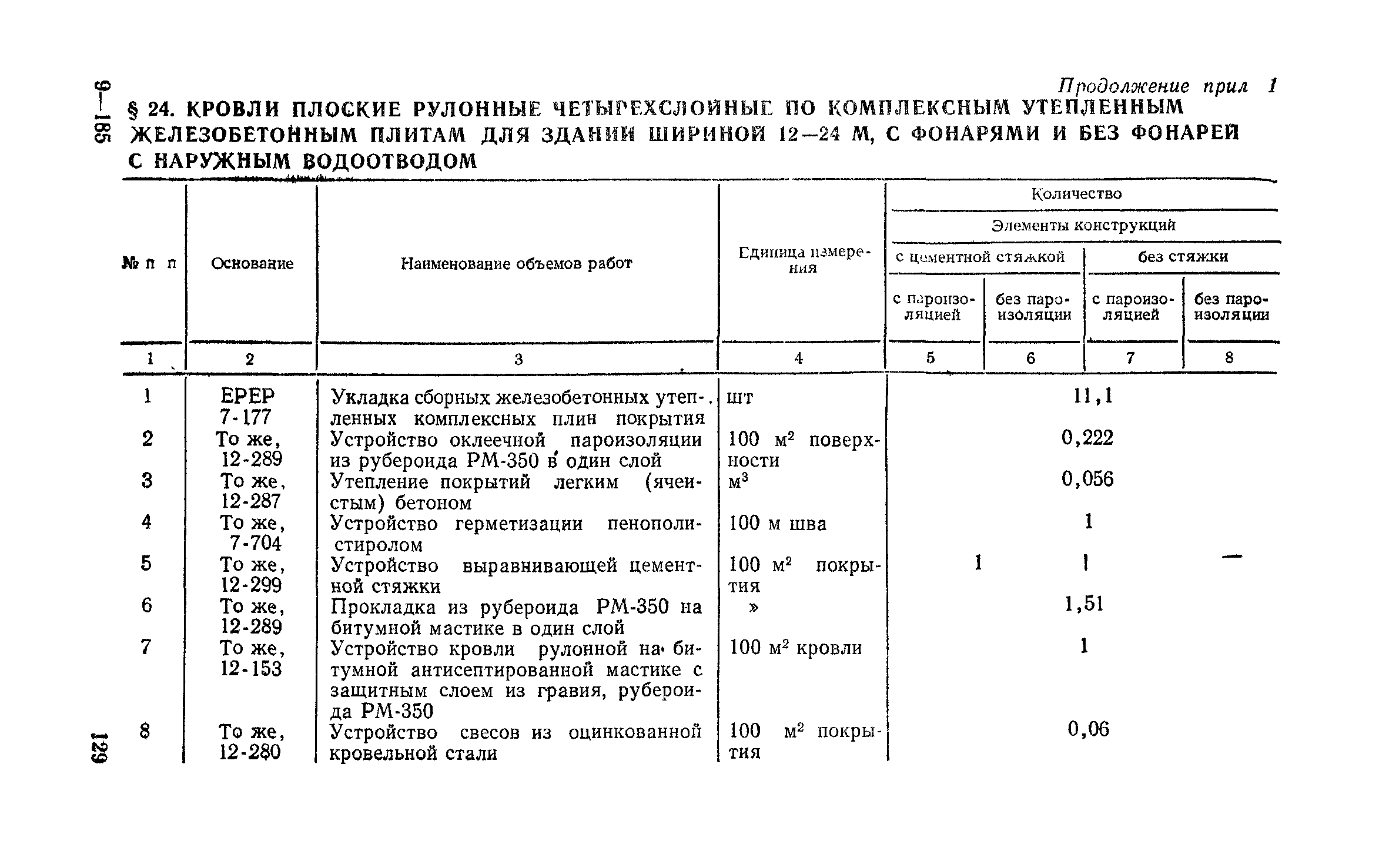 Сборник 1-7