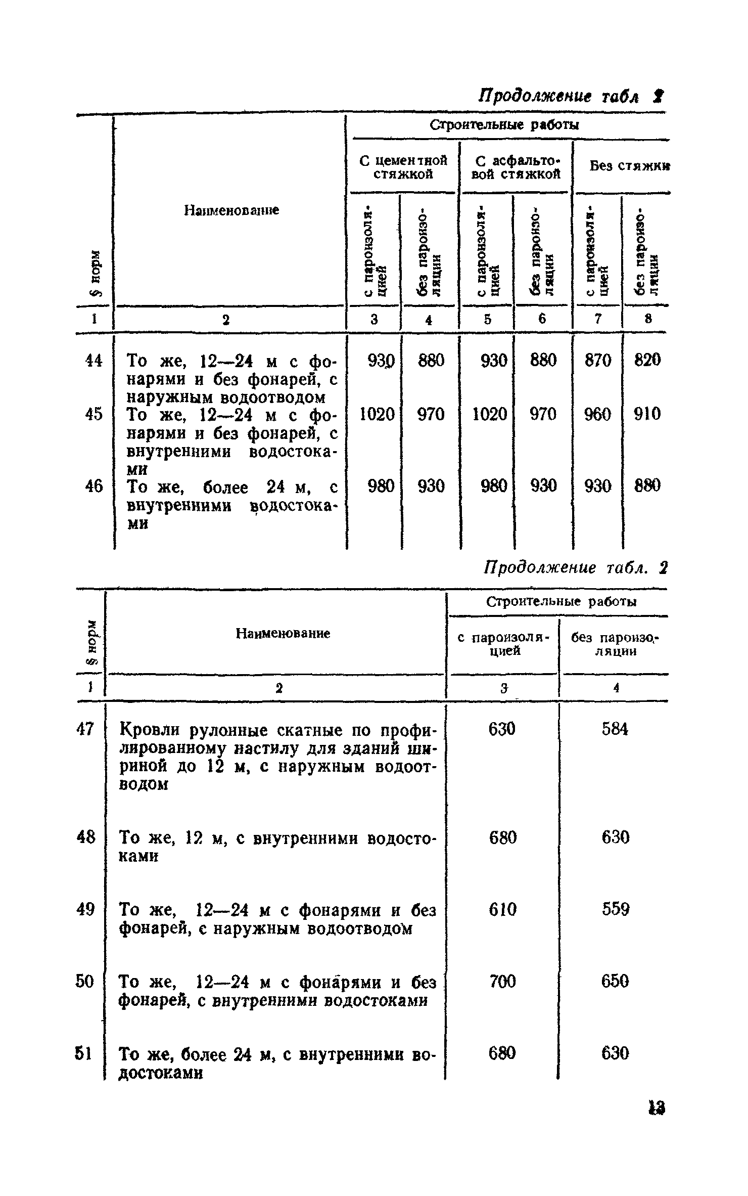 Сборник 1-7