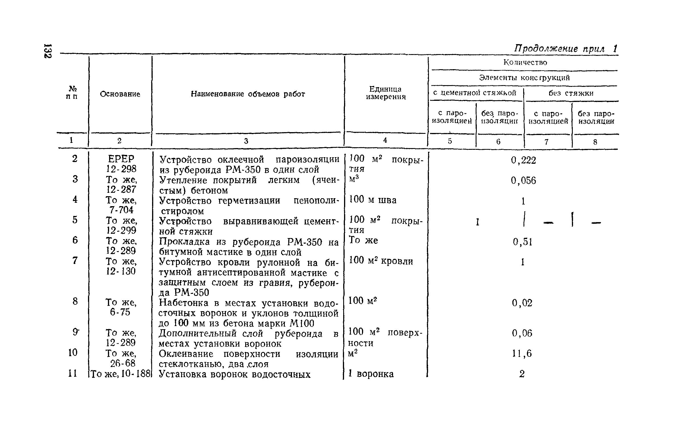 Сборник 1-7