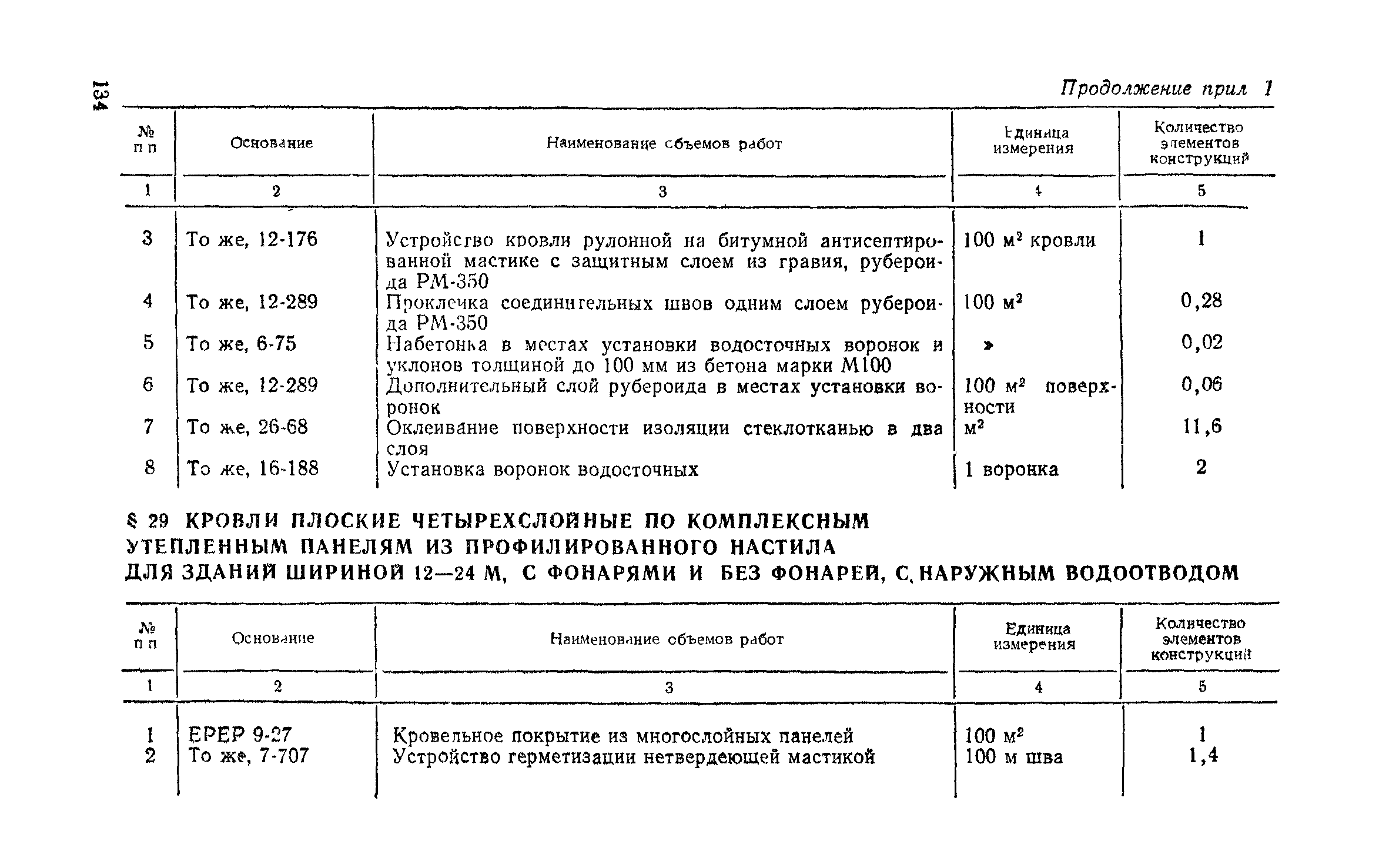 Сборник 1-7