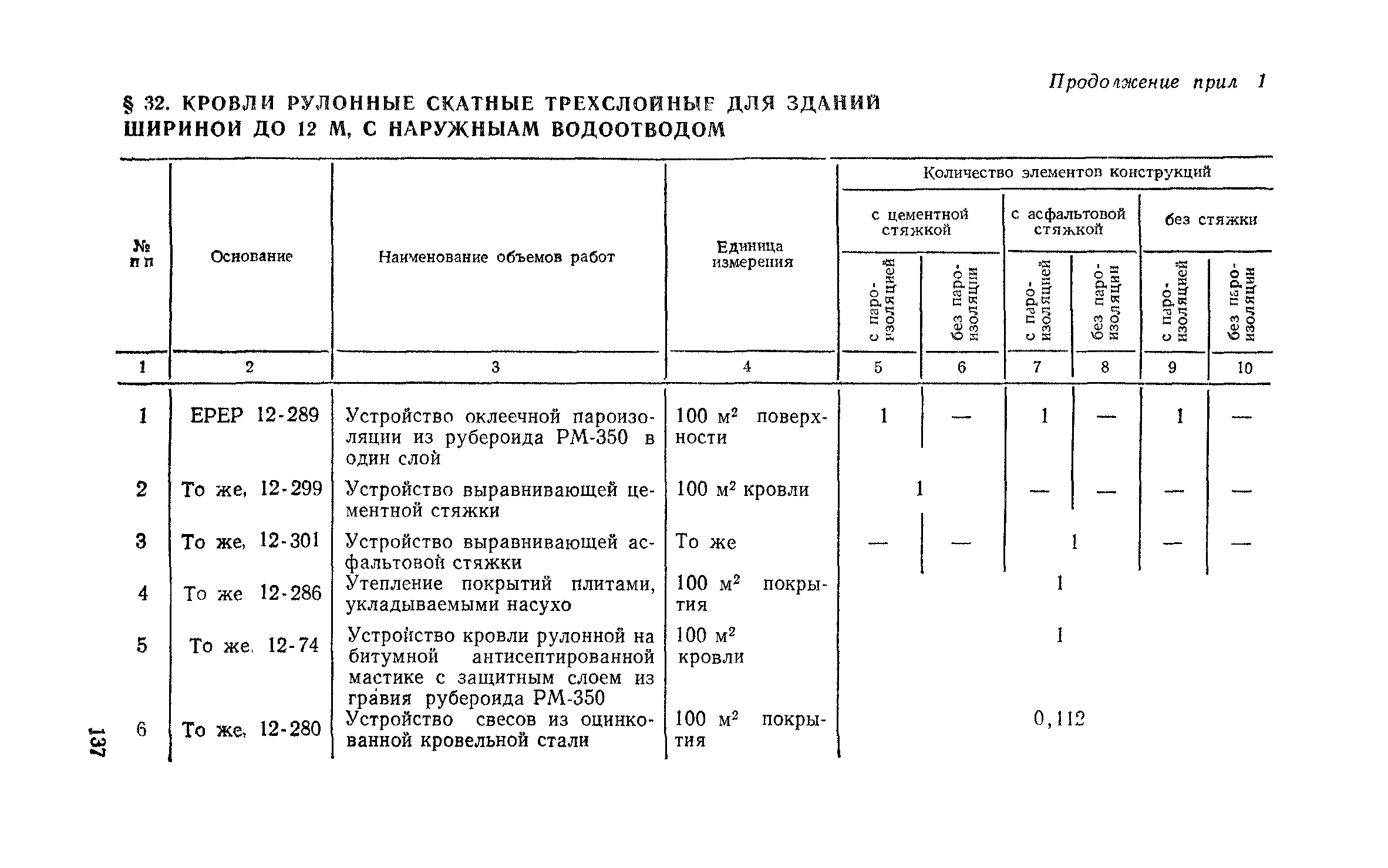 Сборник 1-7