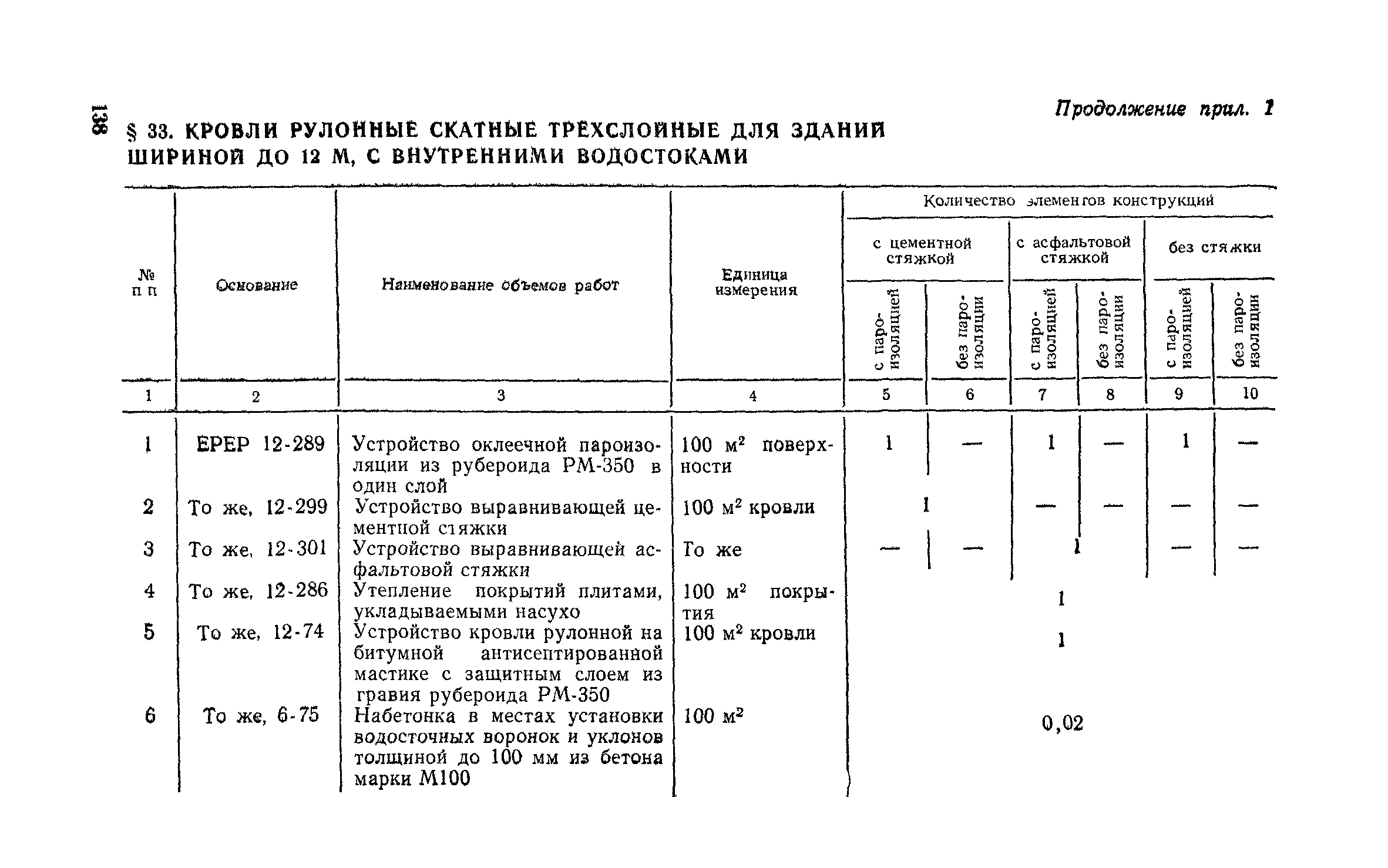 Сборник 1-7