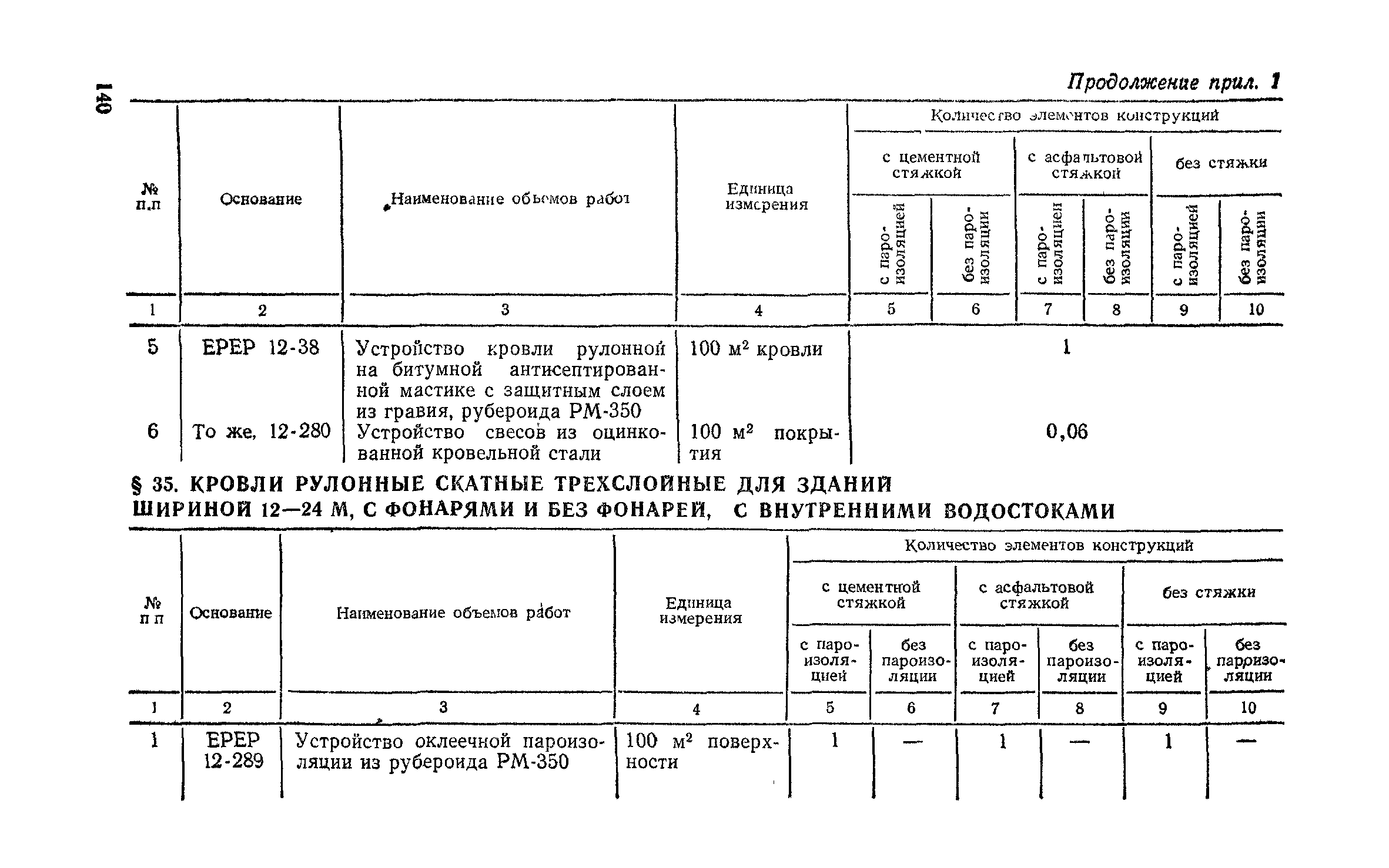 Сборник 1-7