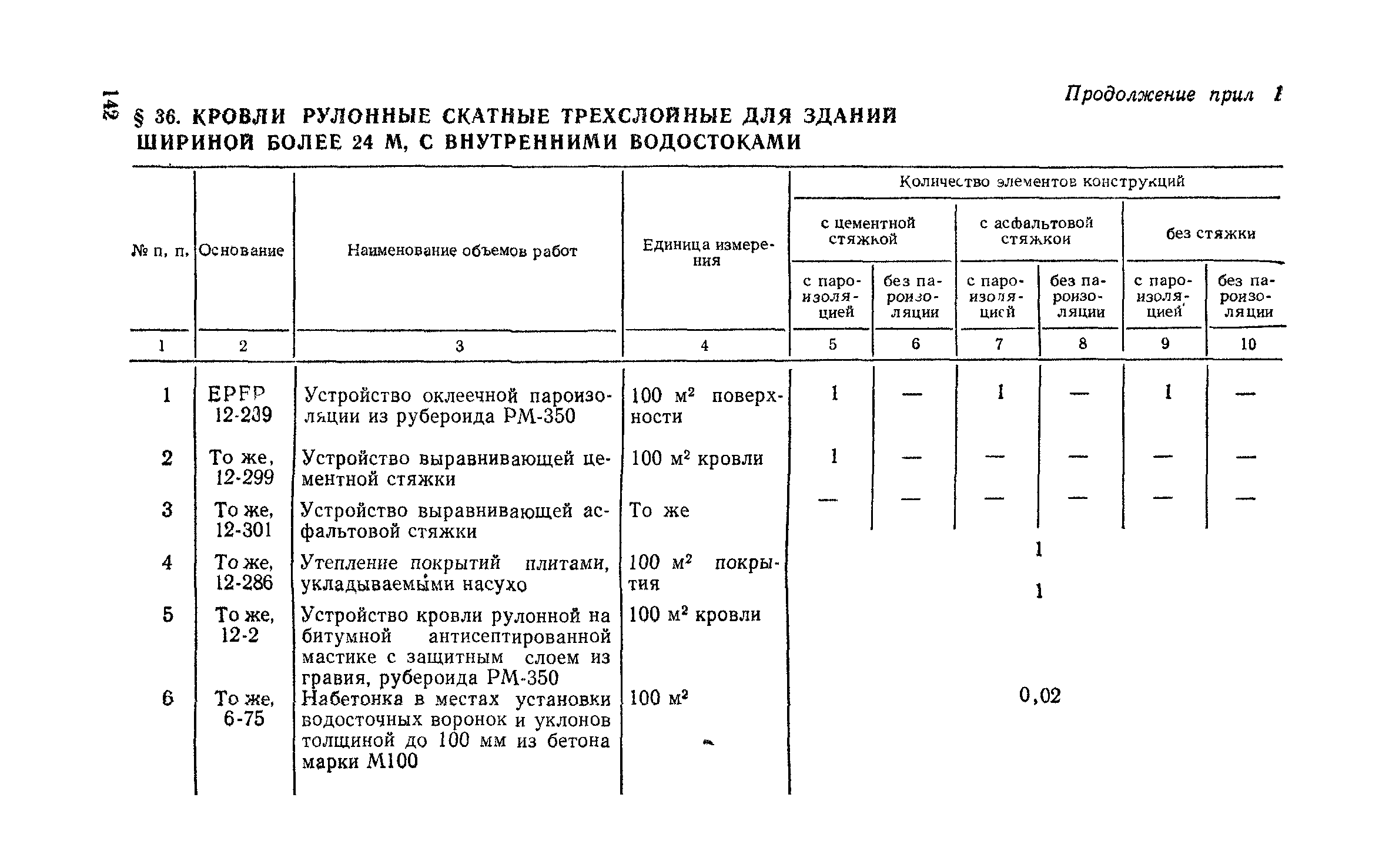 Сборник 1-7