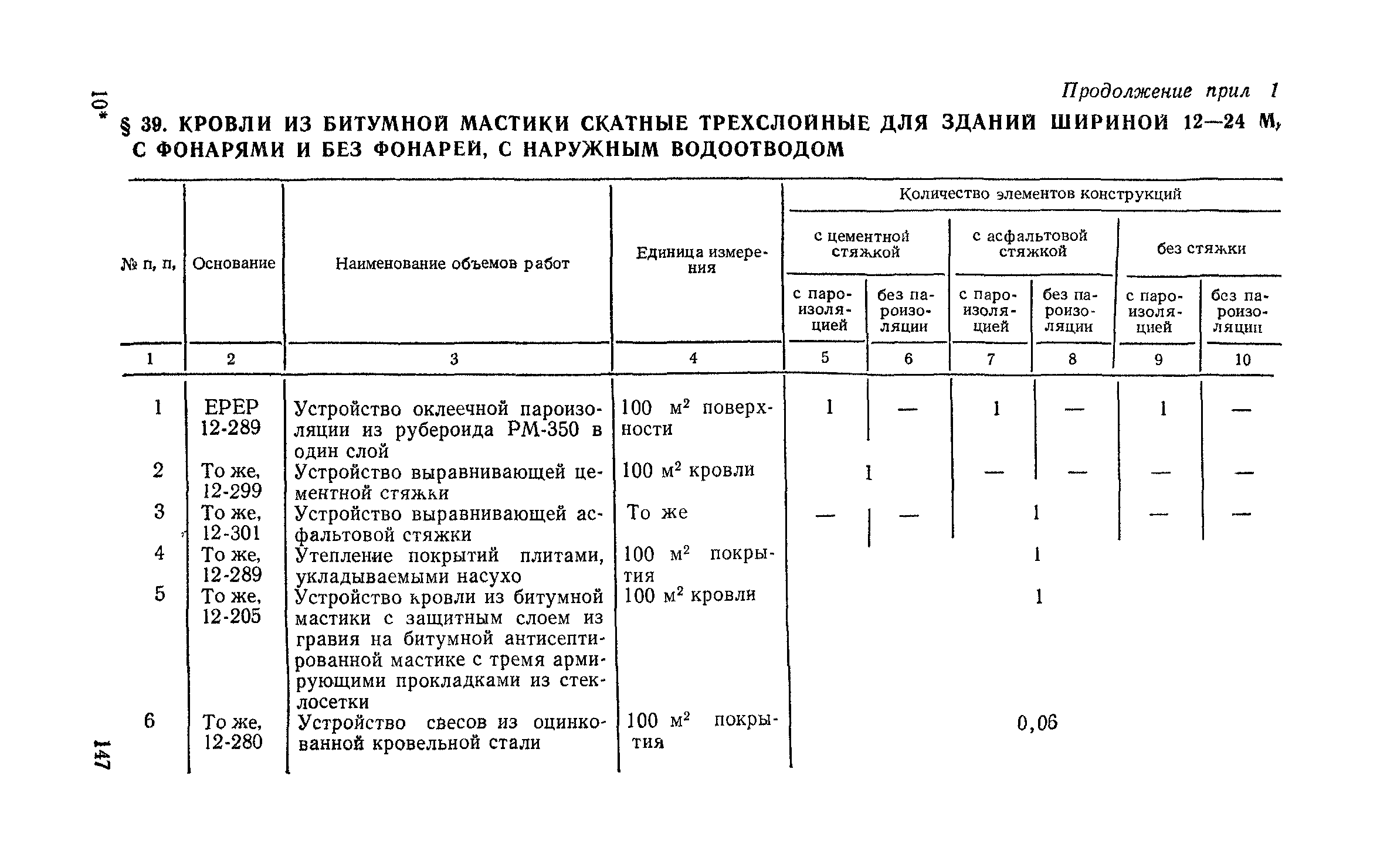 Сборник 1-7