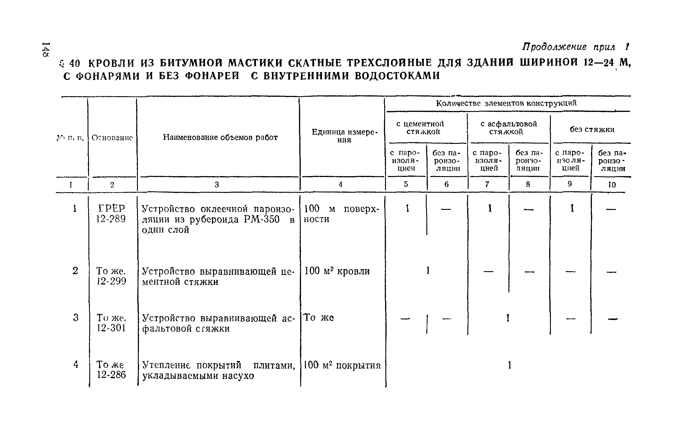 Сборник 1-7