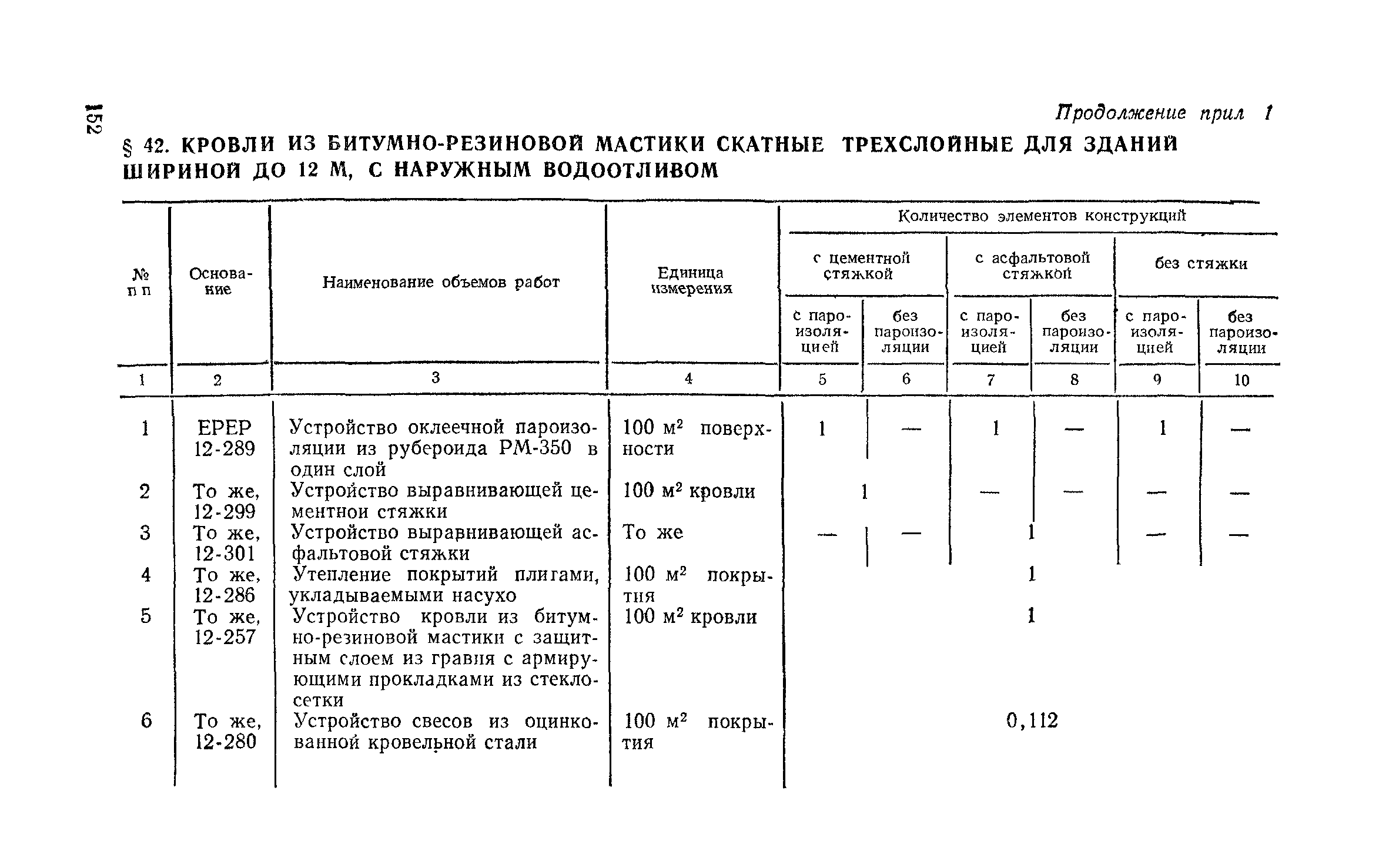 Сборник 1-7