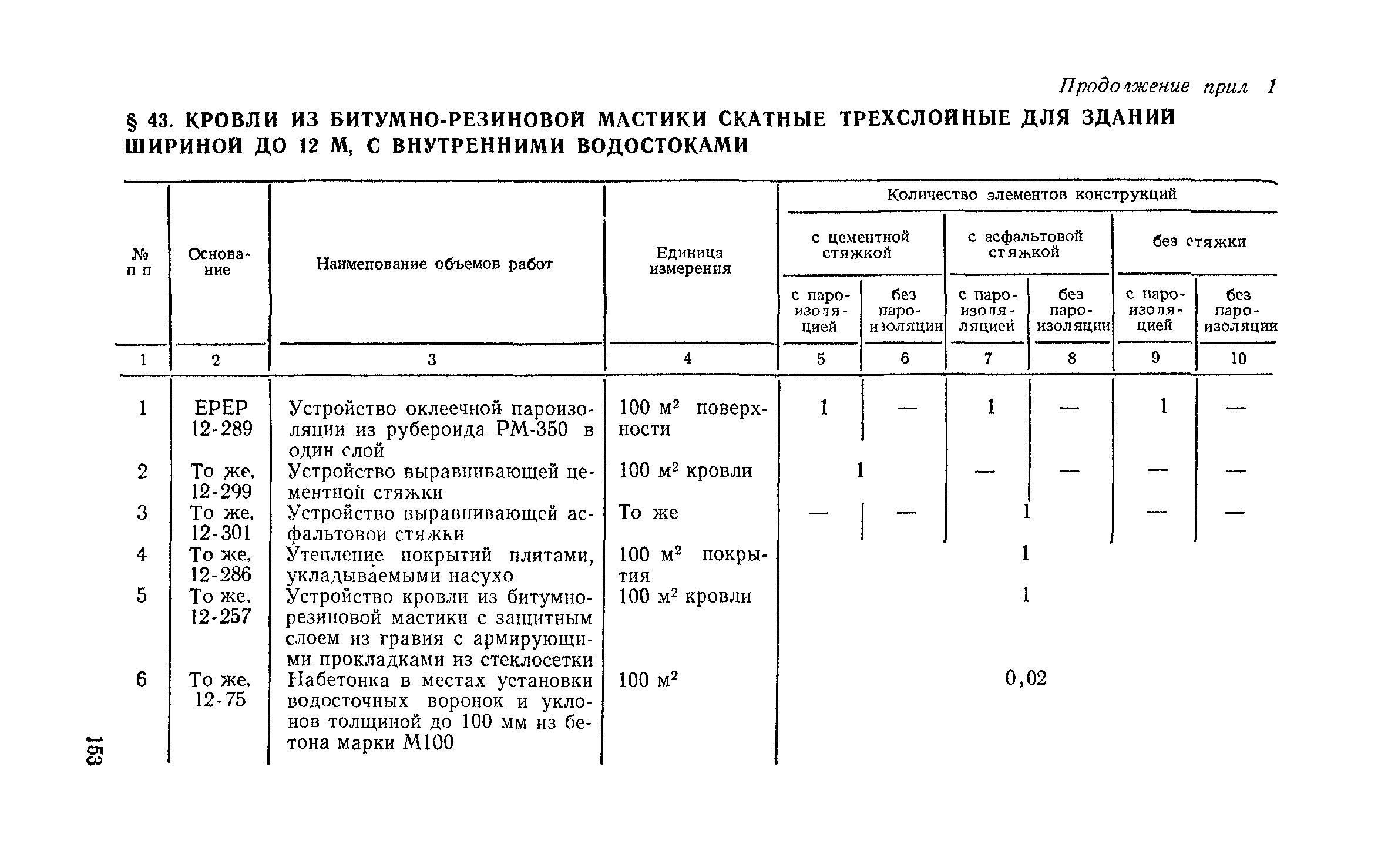 Сборник 1-7