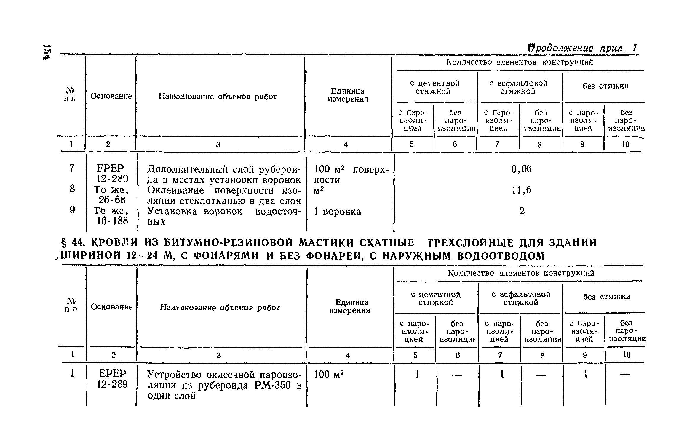 Сборник 1-7