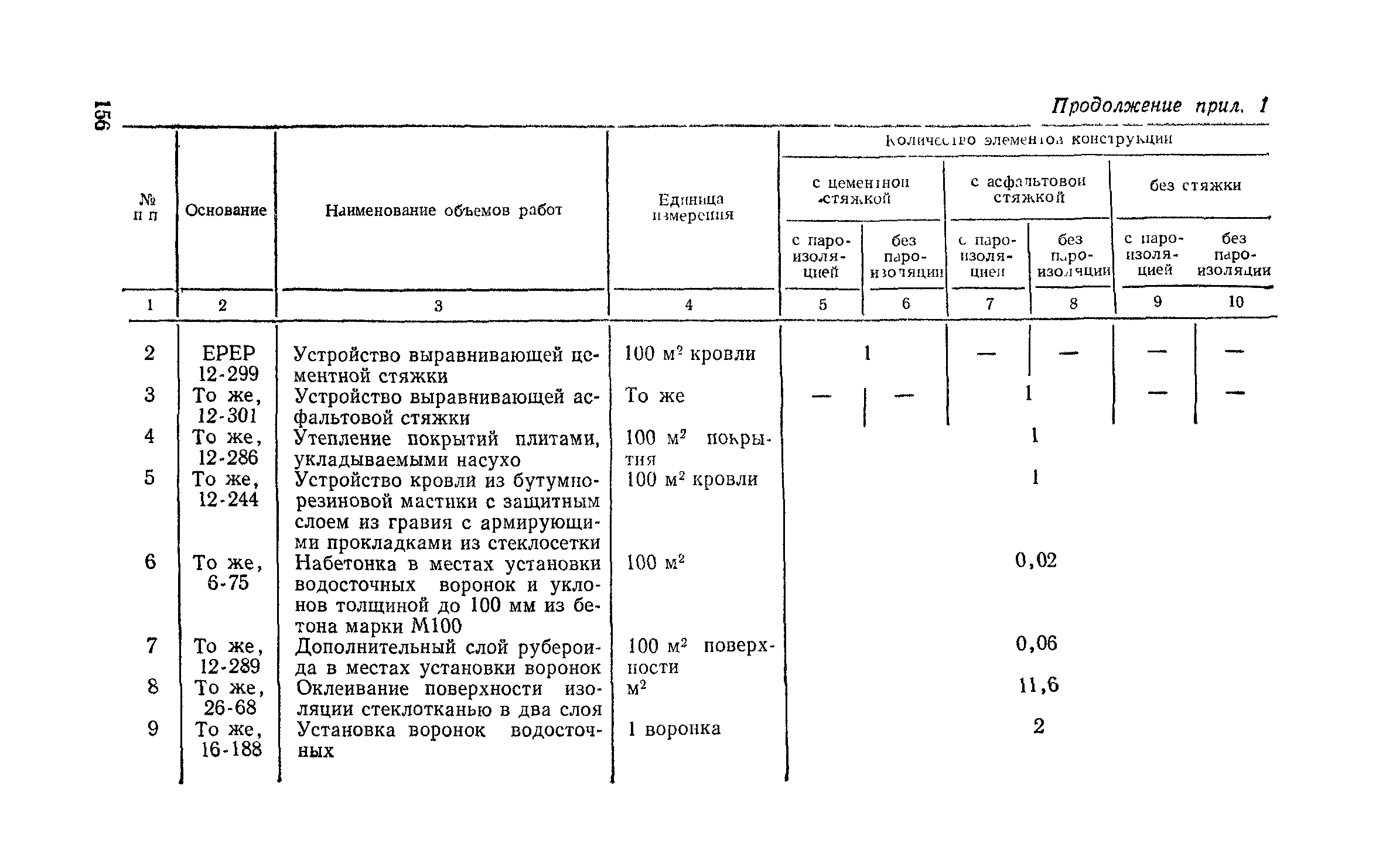 Сборник 1-7