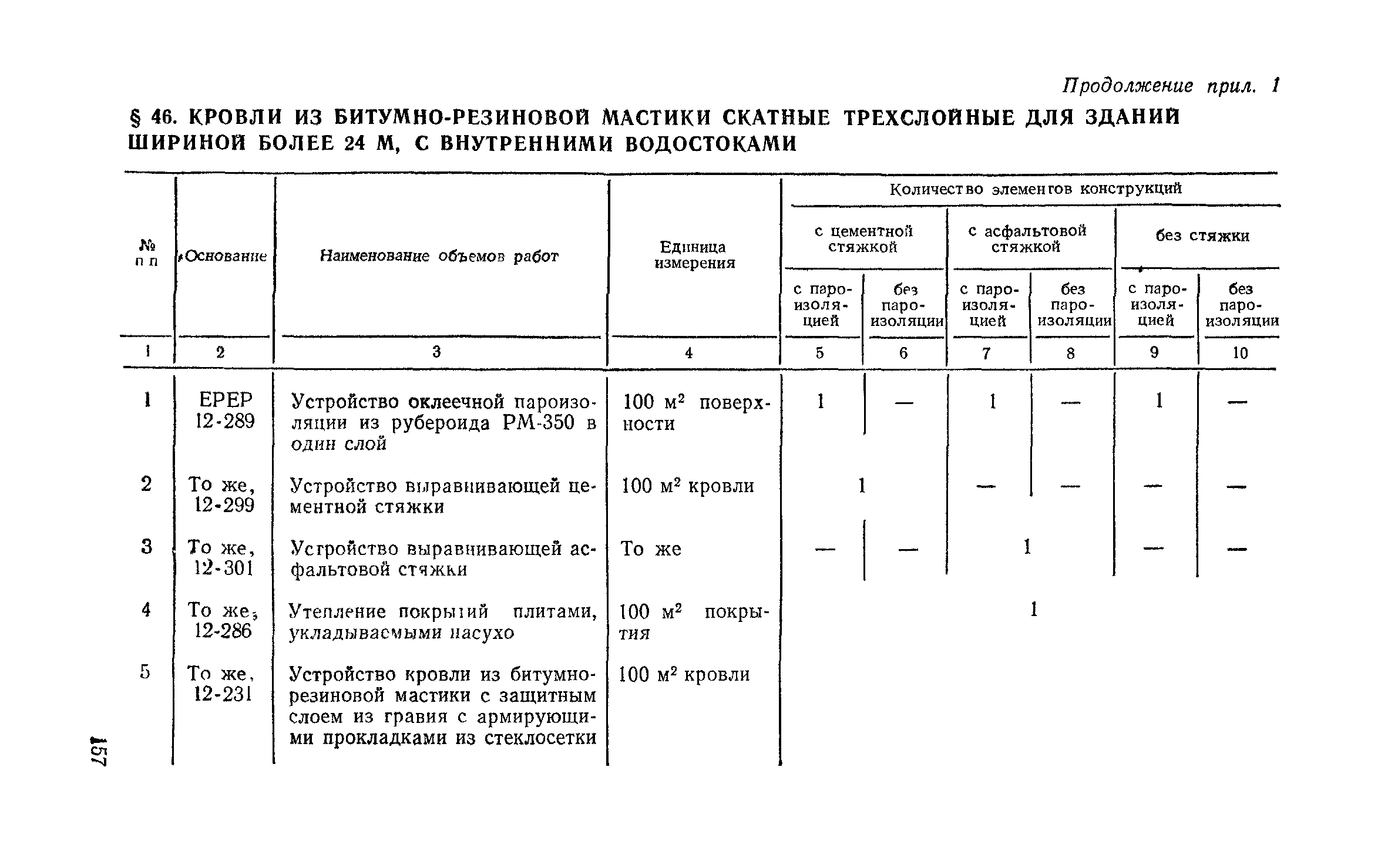 Сборник 1-7