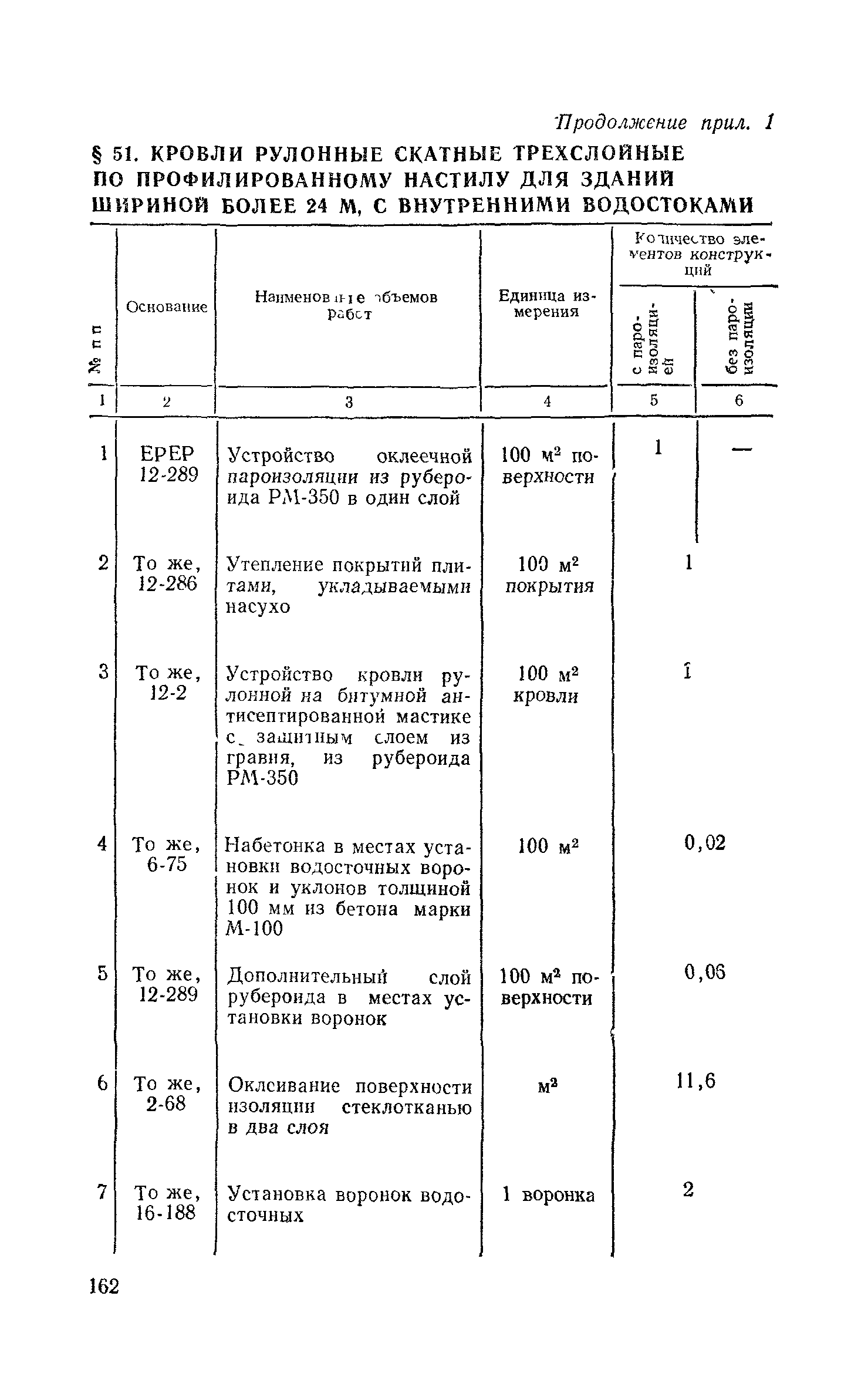 Сборник 1-7