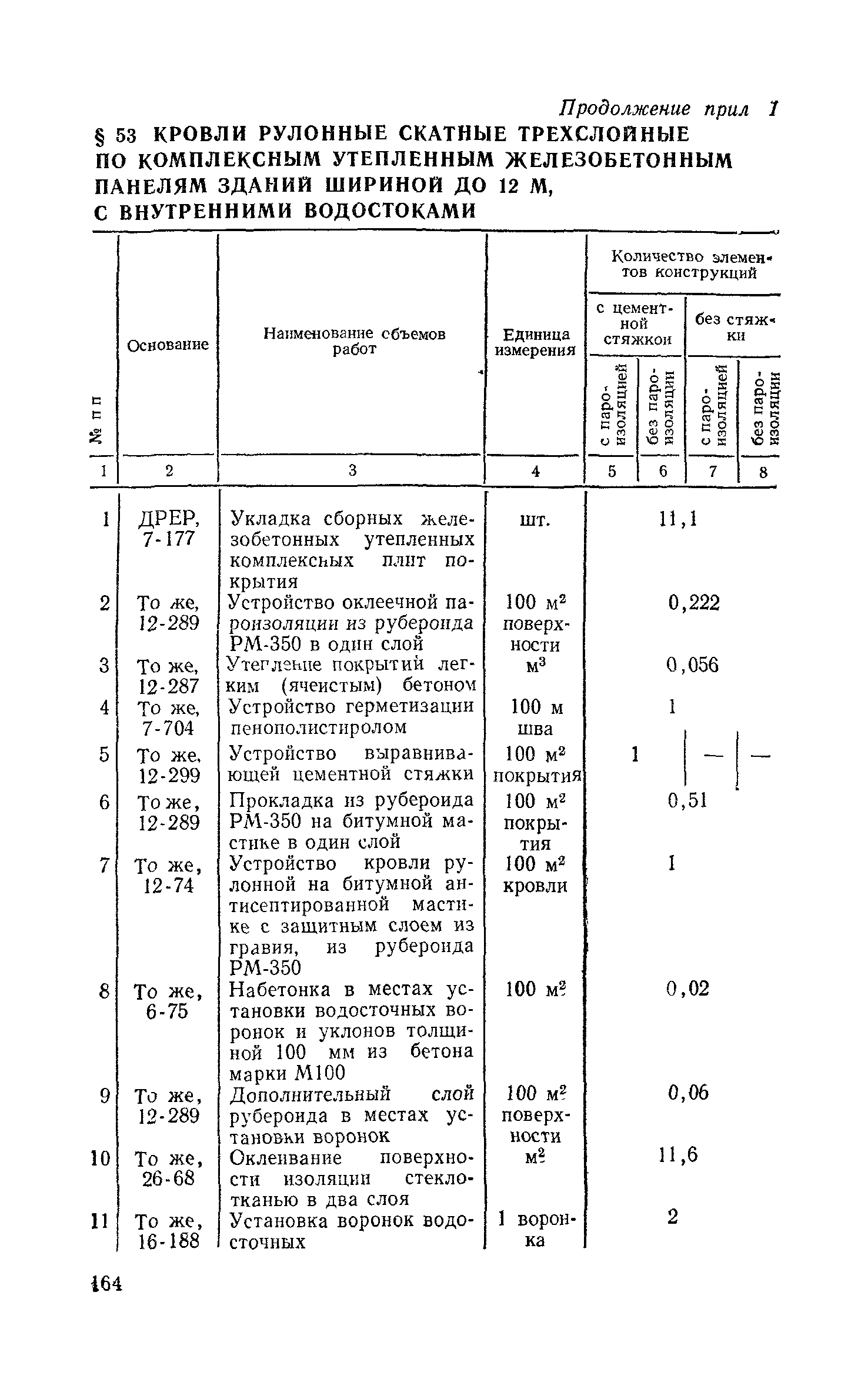 Сборник 1-7