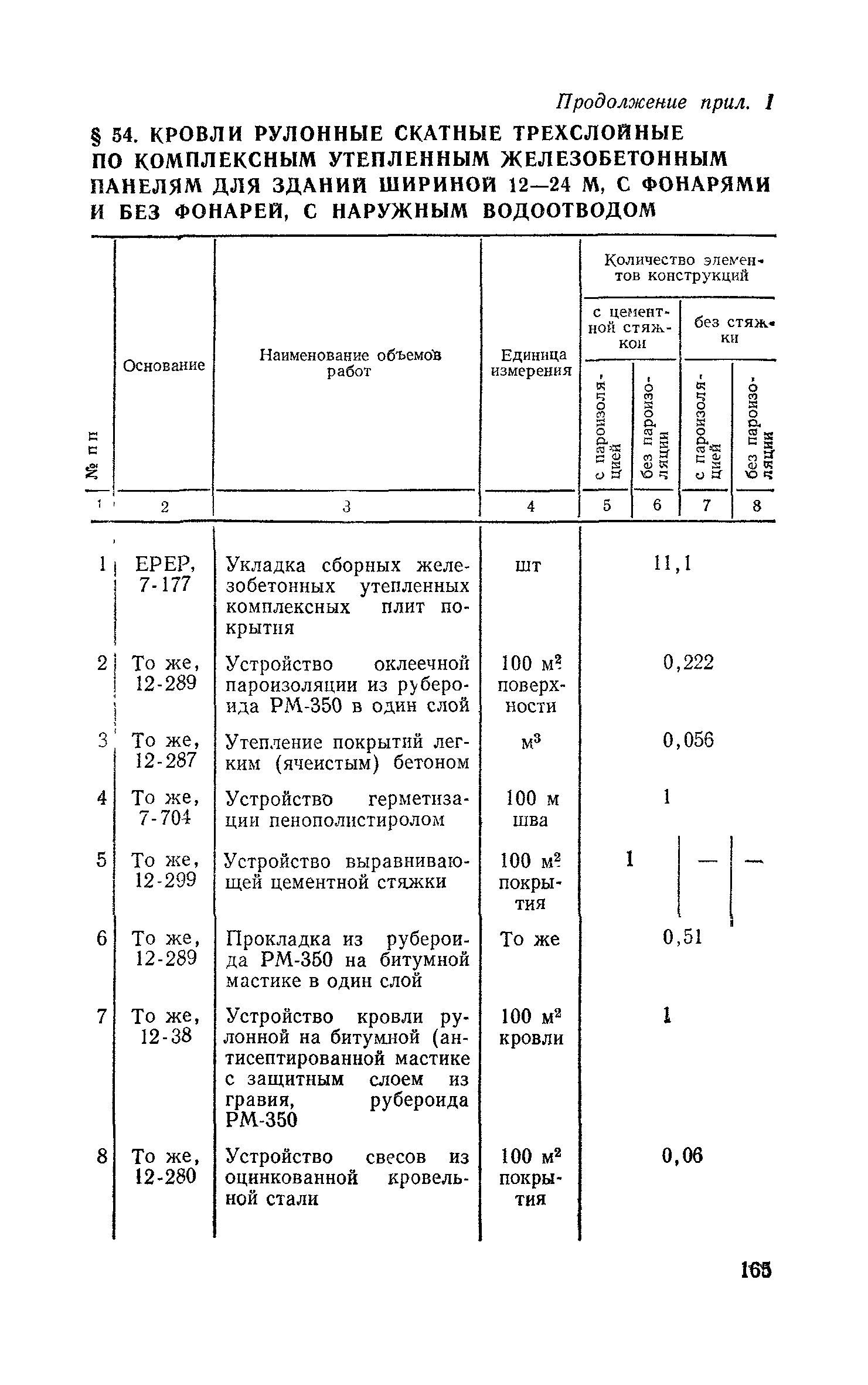 Сборник 1-7