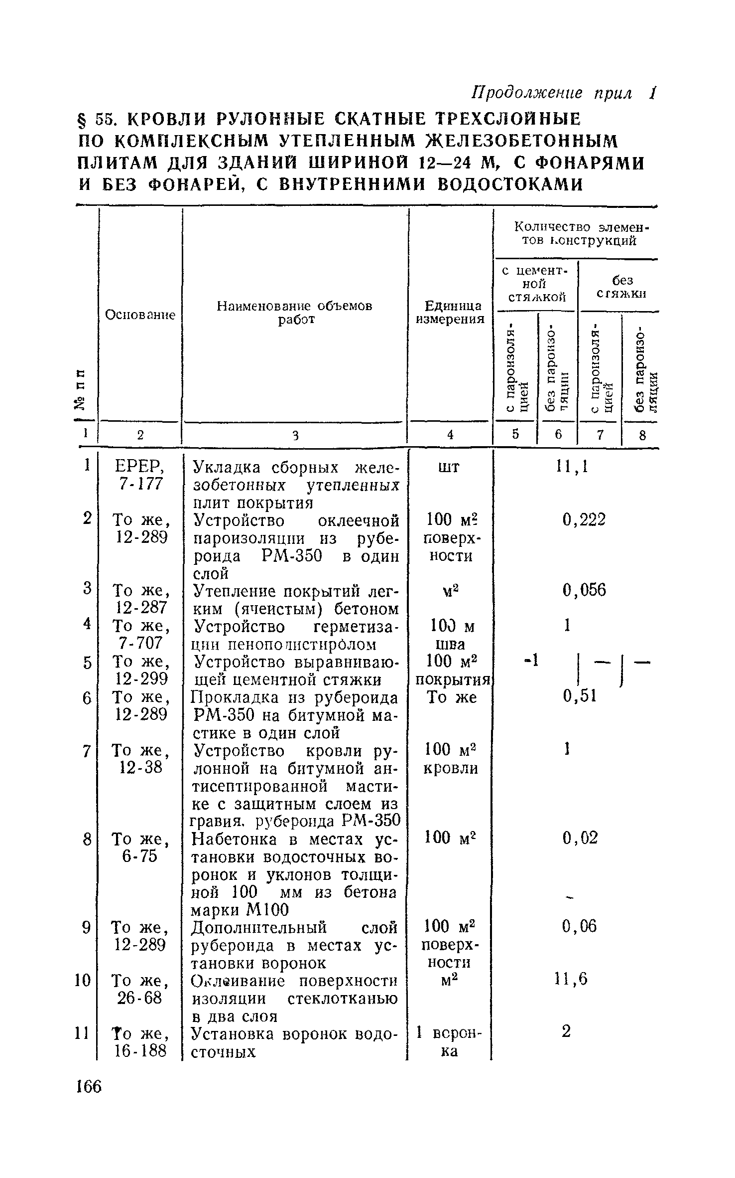 Сборник 1-7