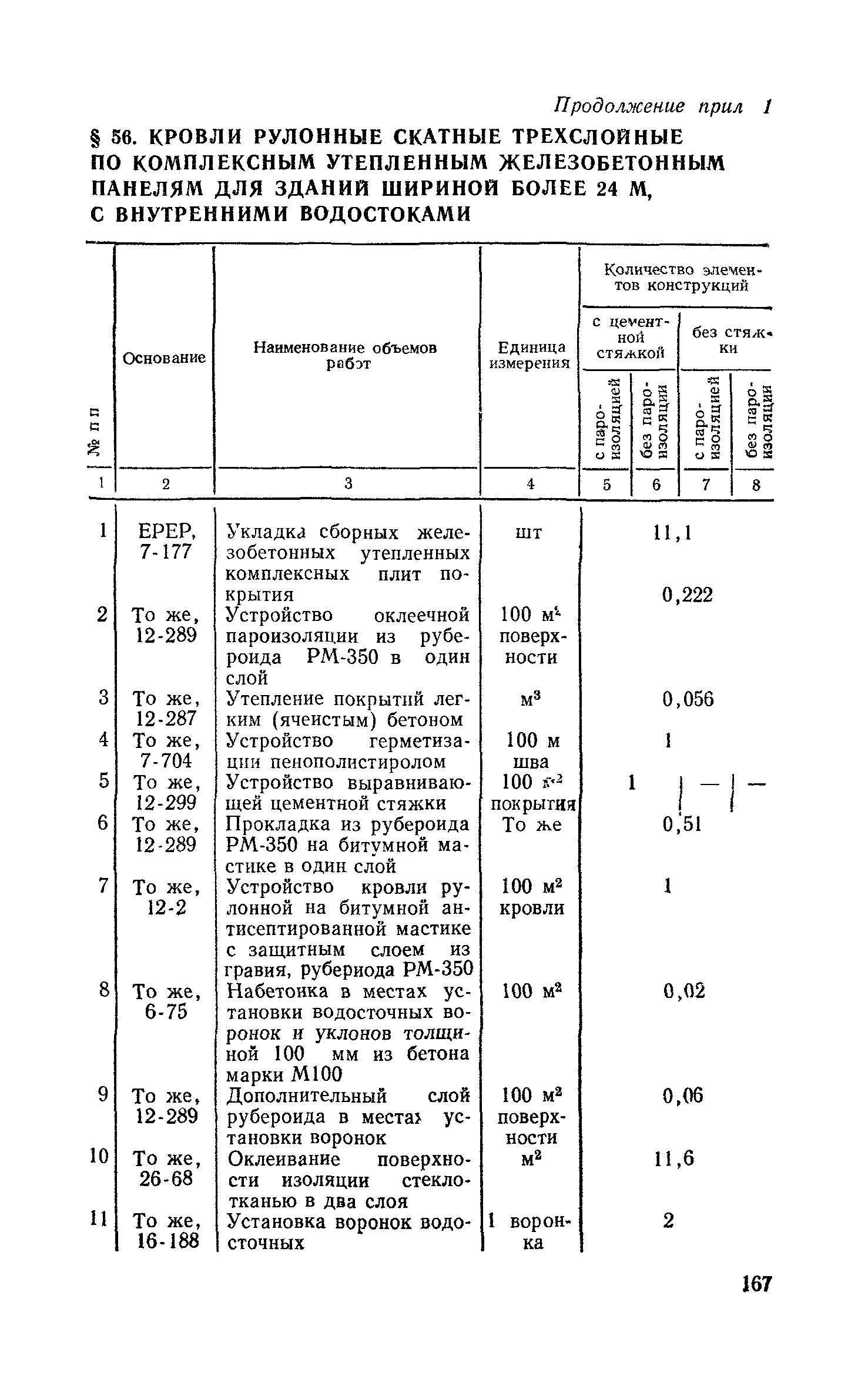 Сборник 1-7