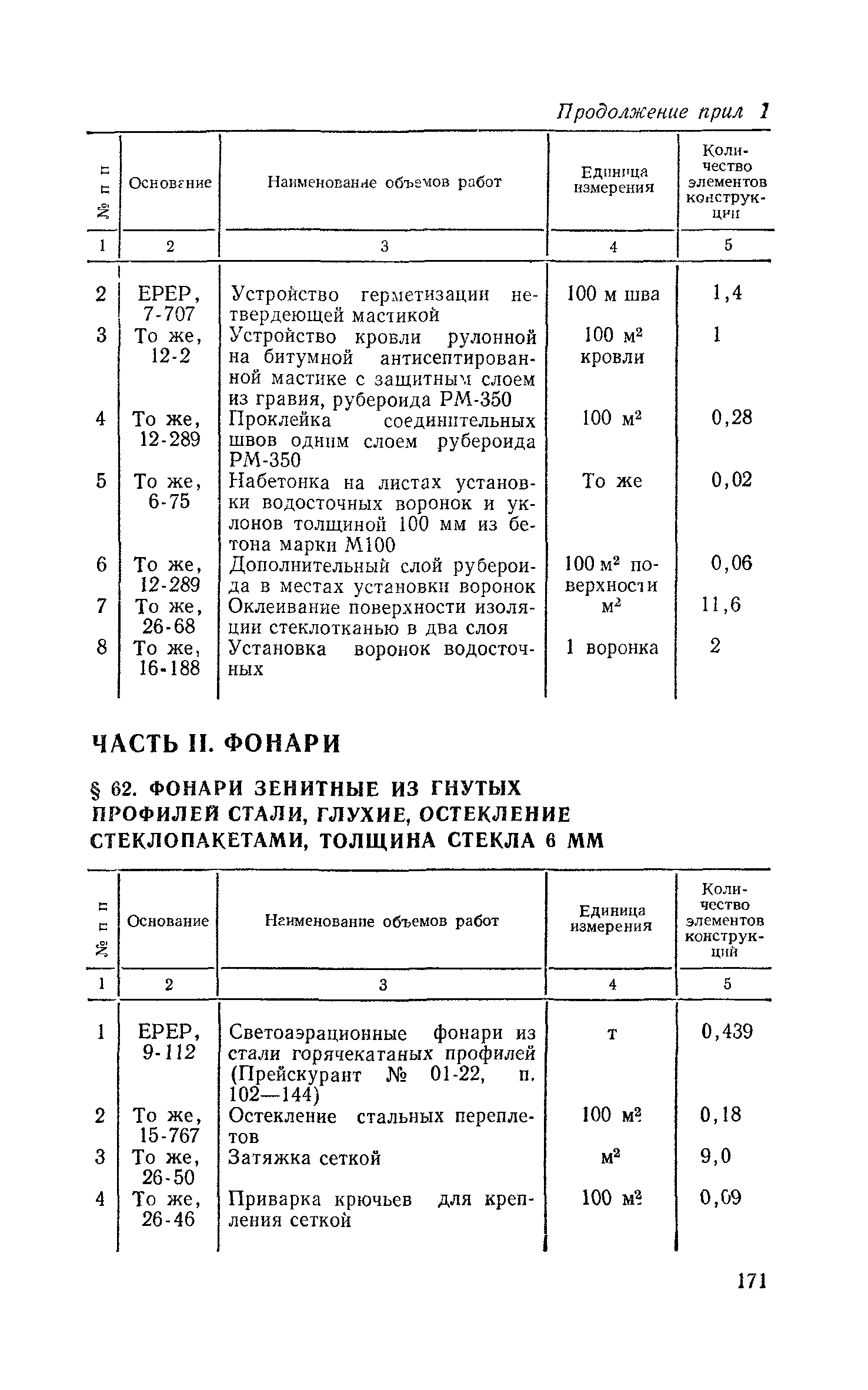 Сборник 1-7