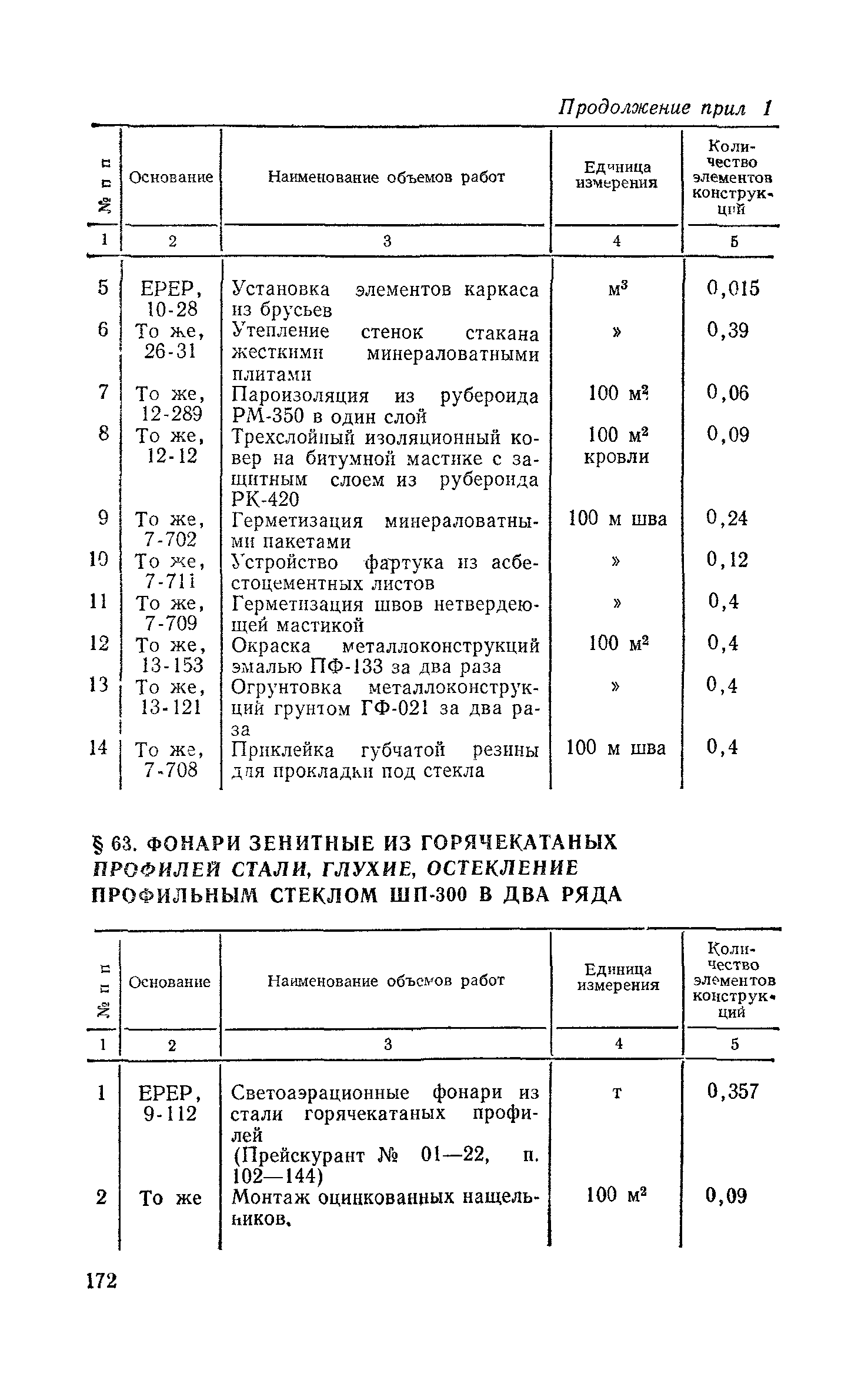 Сборник 1-7