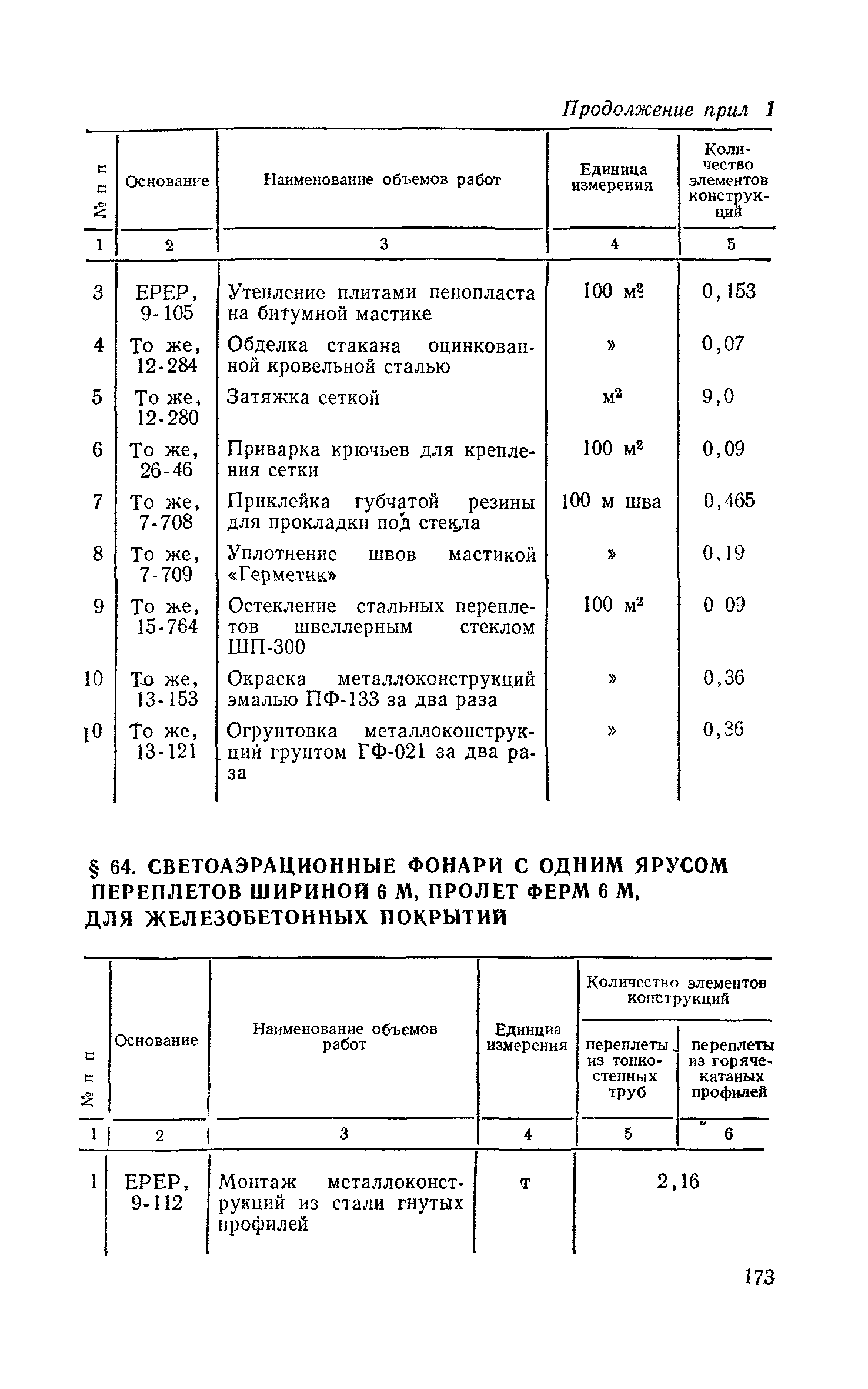 Сборник 1-7