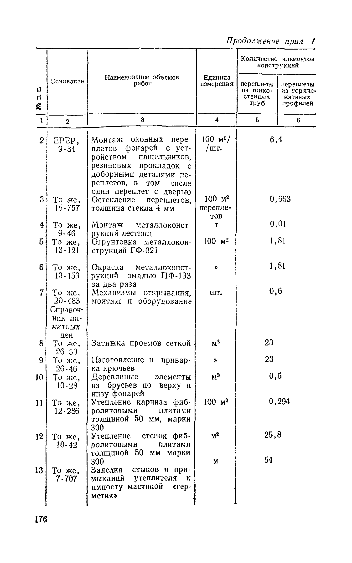 Сборник 1-7