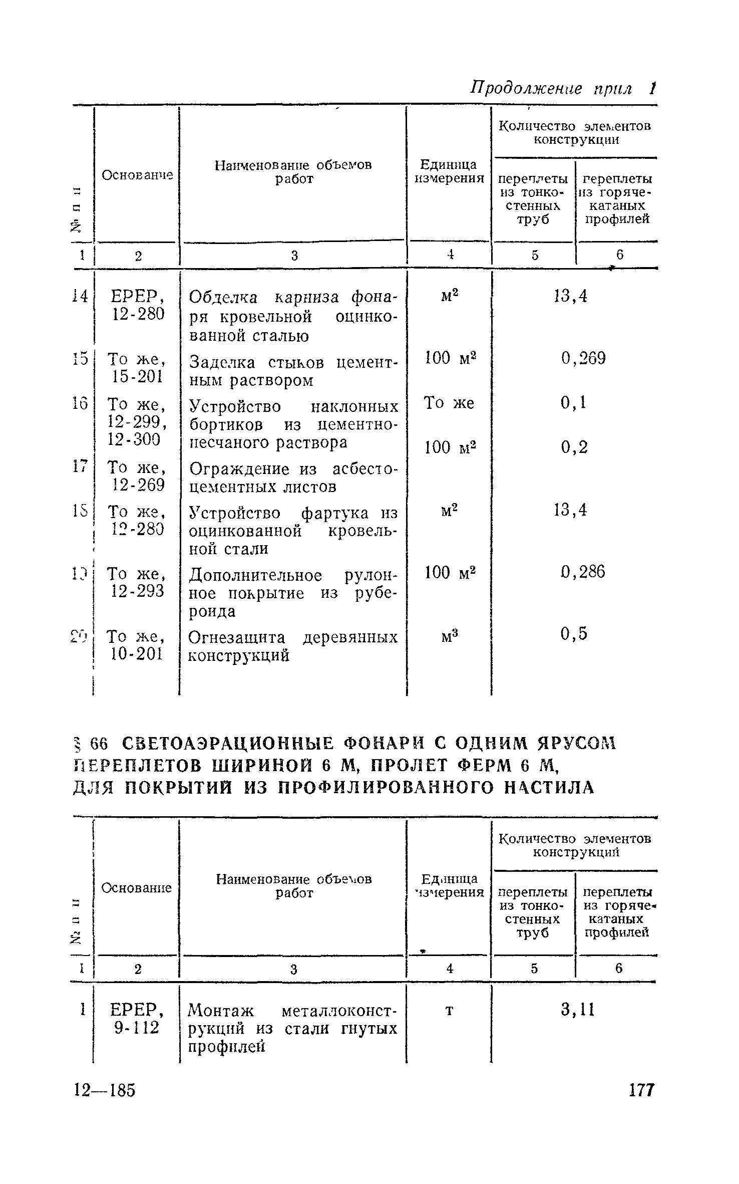 Сборник 1-7