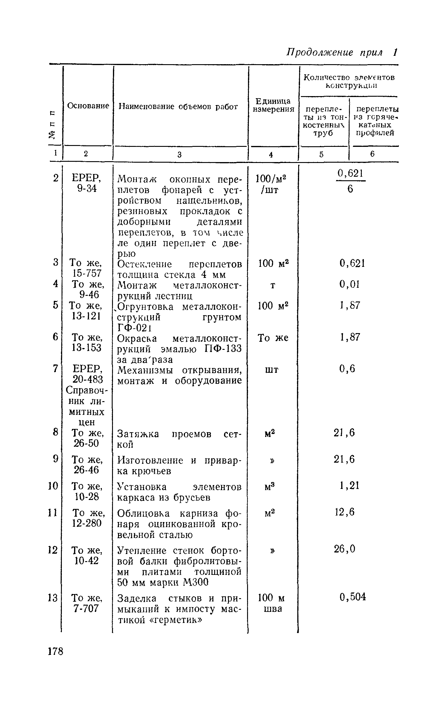 Сборник 1-7