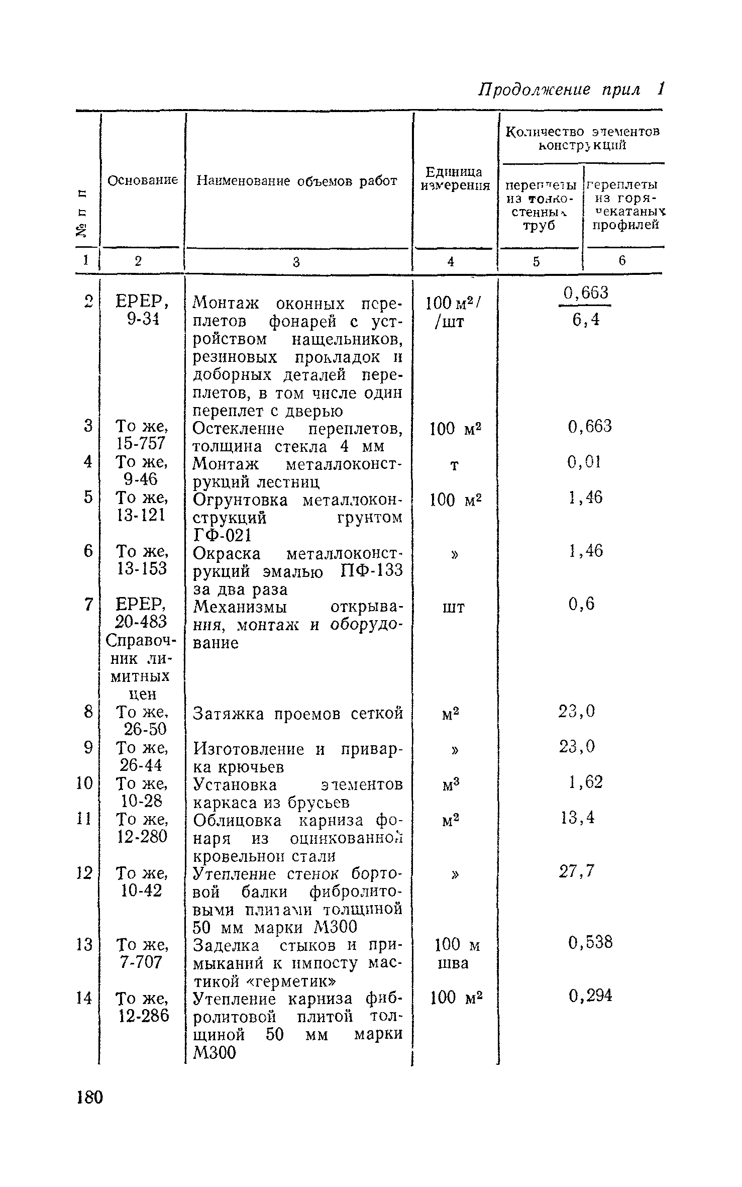 Сборник 1-7