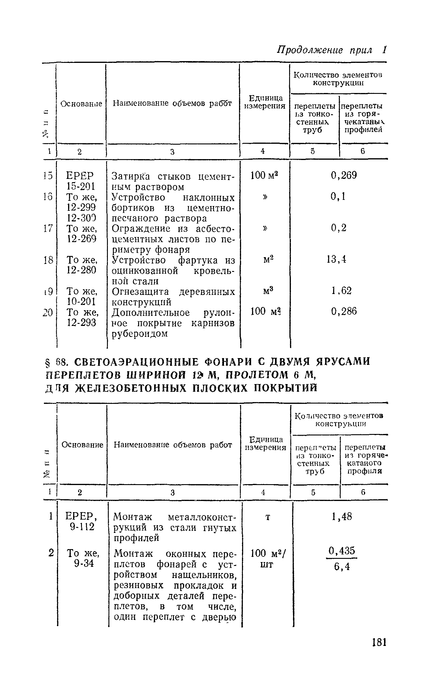 Сборник 1-7