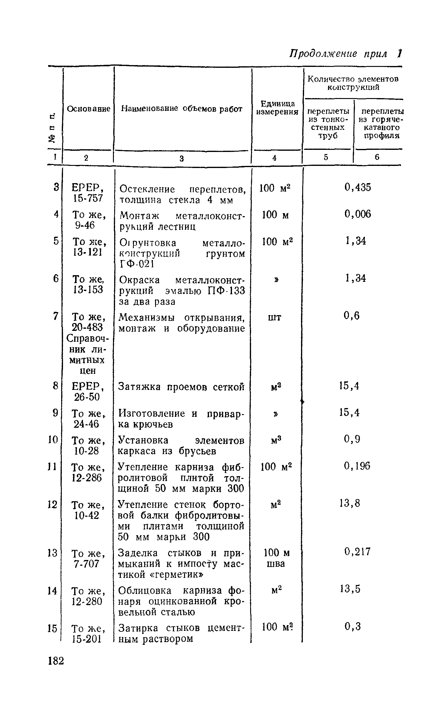 Сборник 1-7