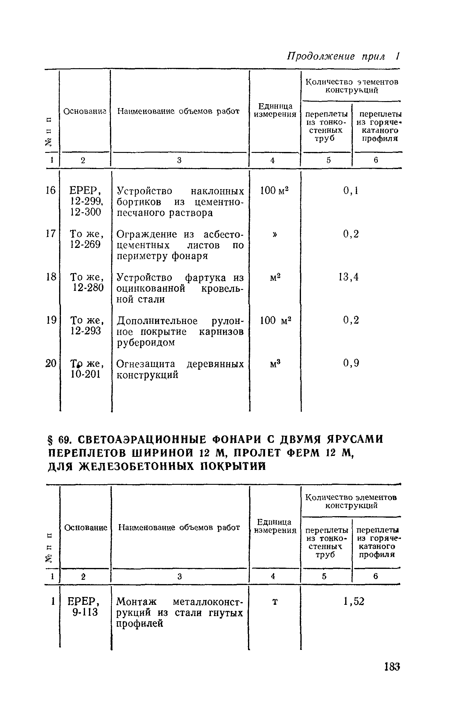 Сборник 1-7