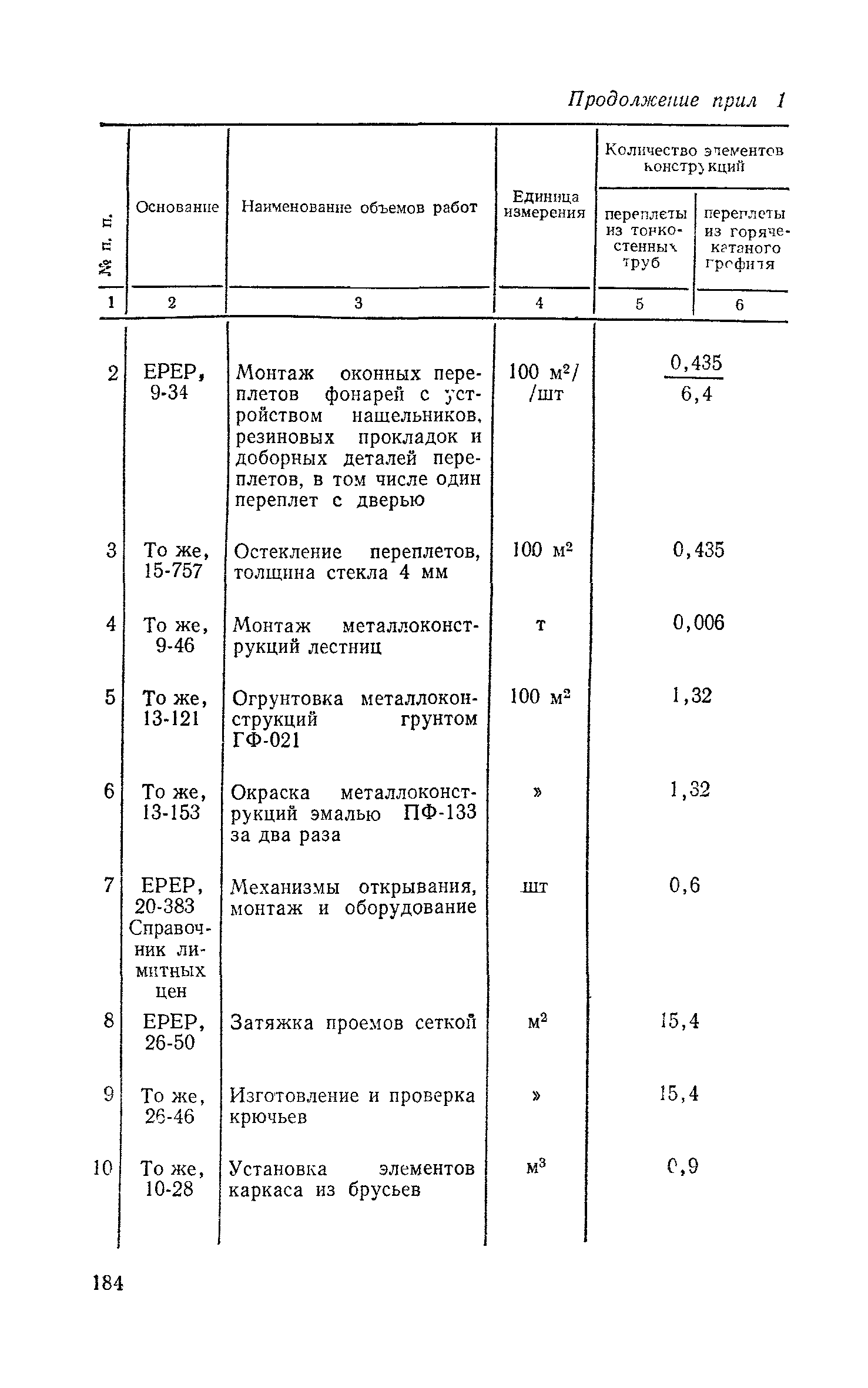 Сборник 1-7