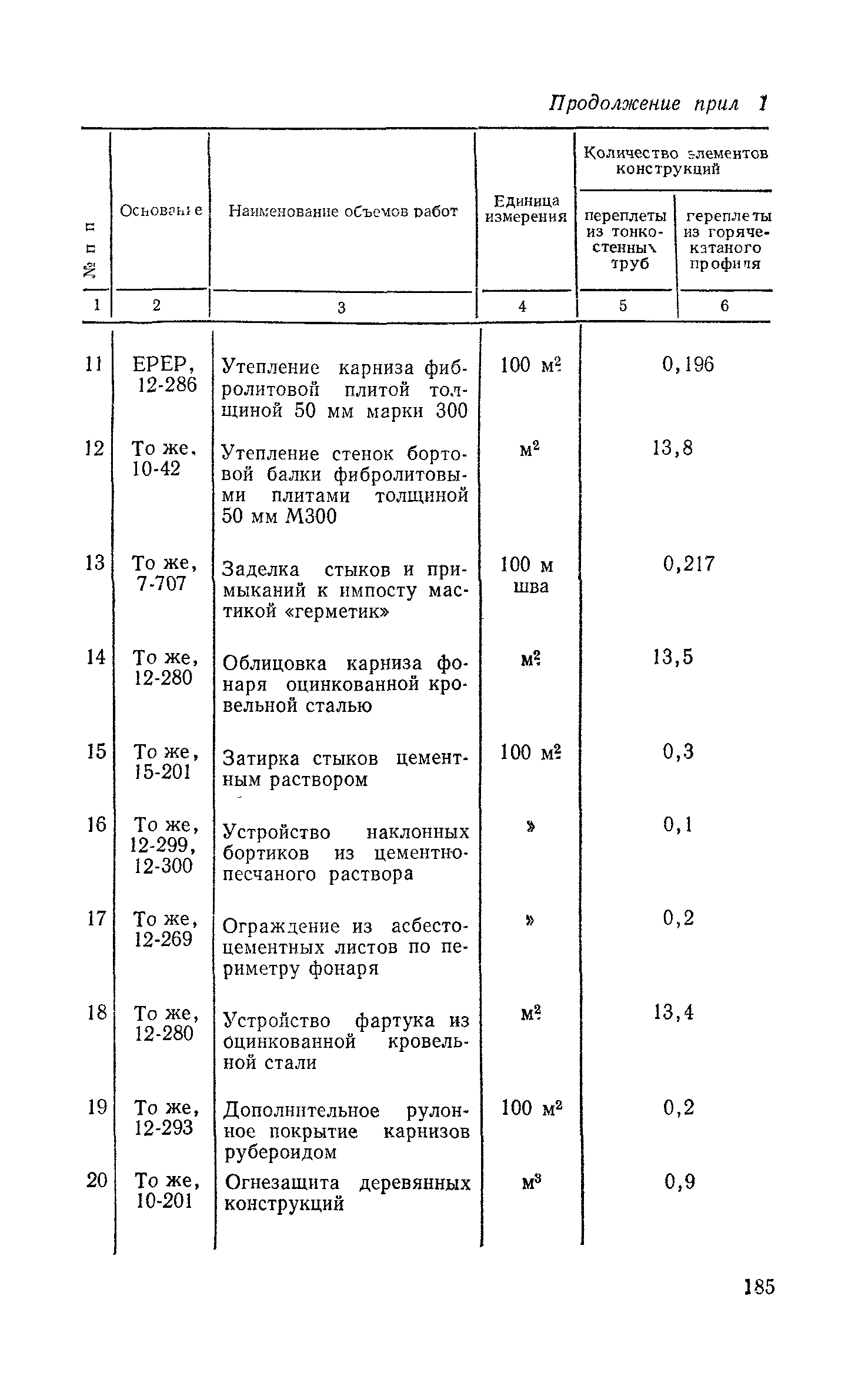 Сборник 1-7