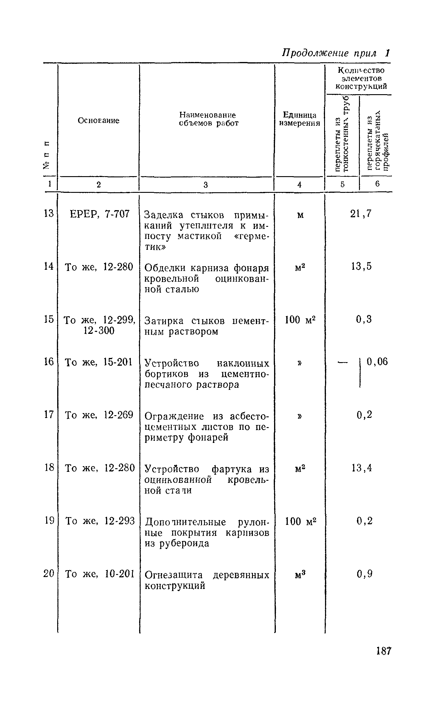 Сборник 1-7